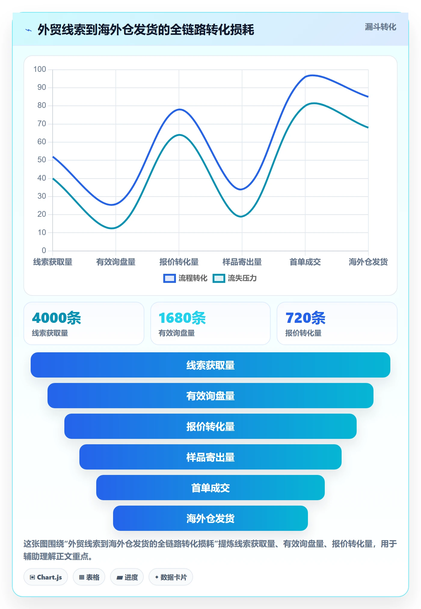 外贸数据分析平台运营框架：把销售线索纳入海外仓管理