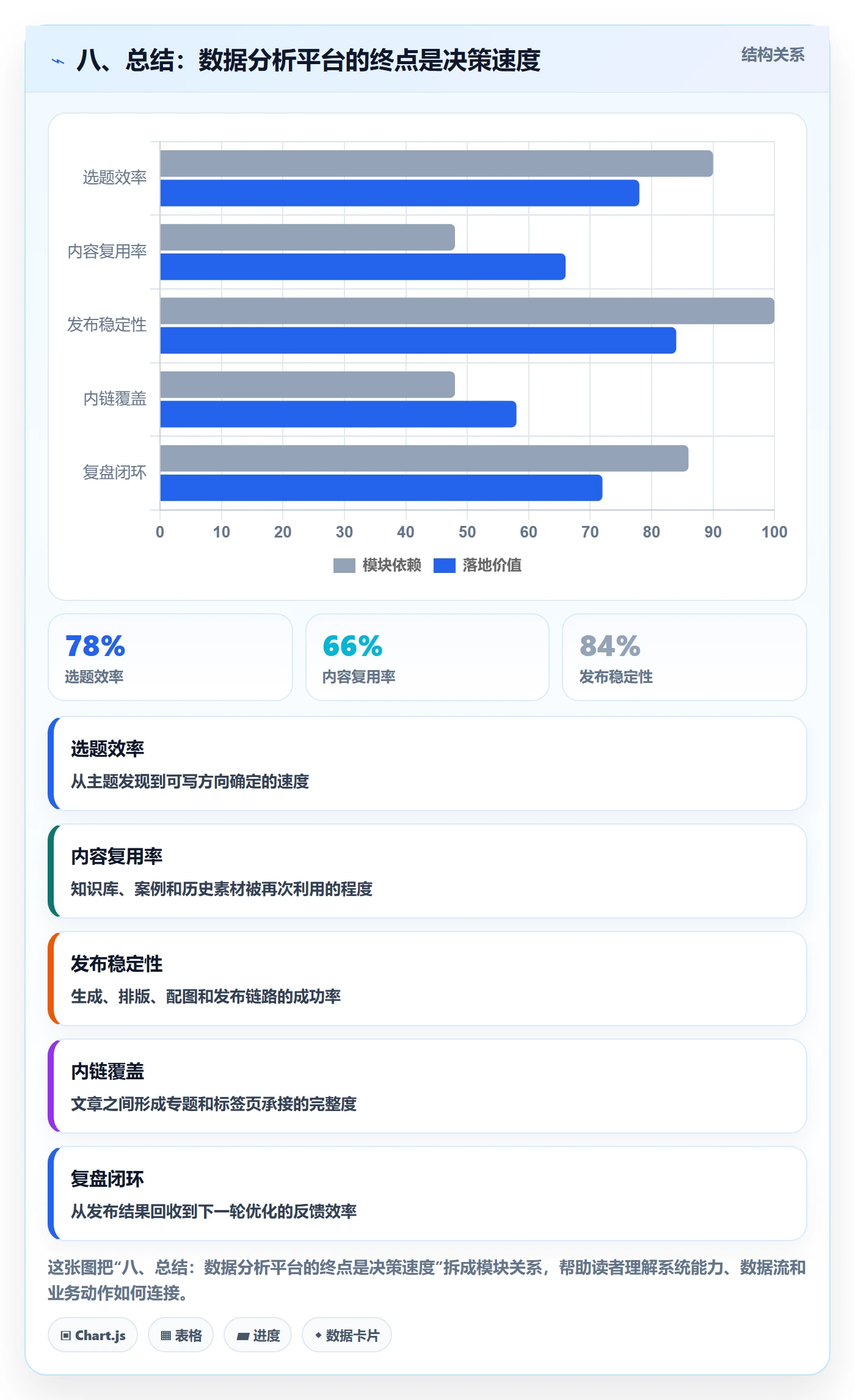 八、总结：数据分析平台的终点是决策速度