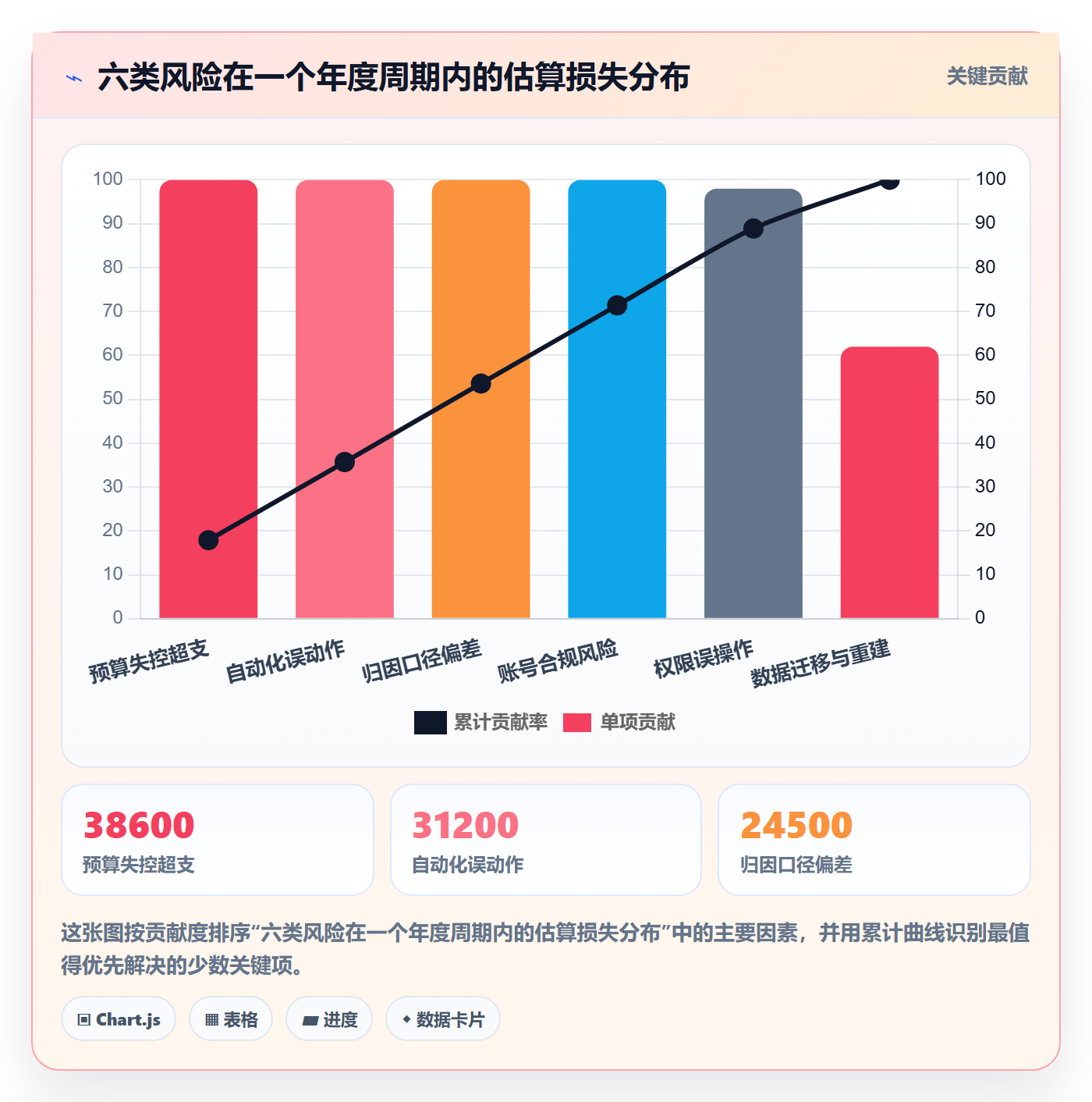 亚马逊软件决策指南：用风险排查判断广告管理方案