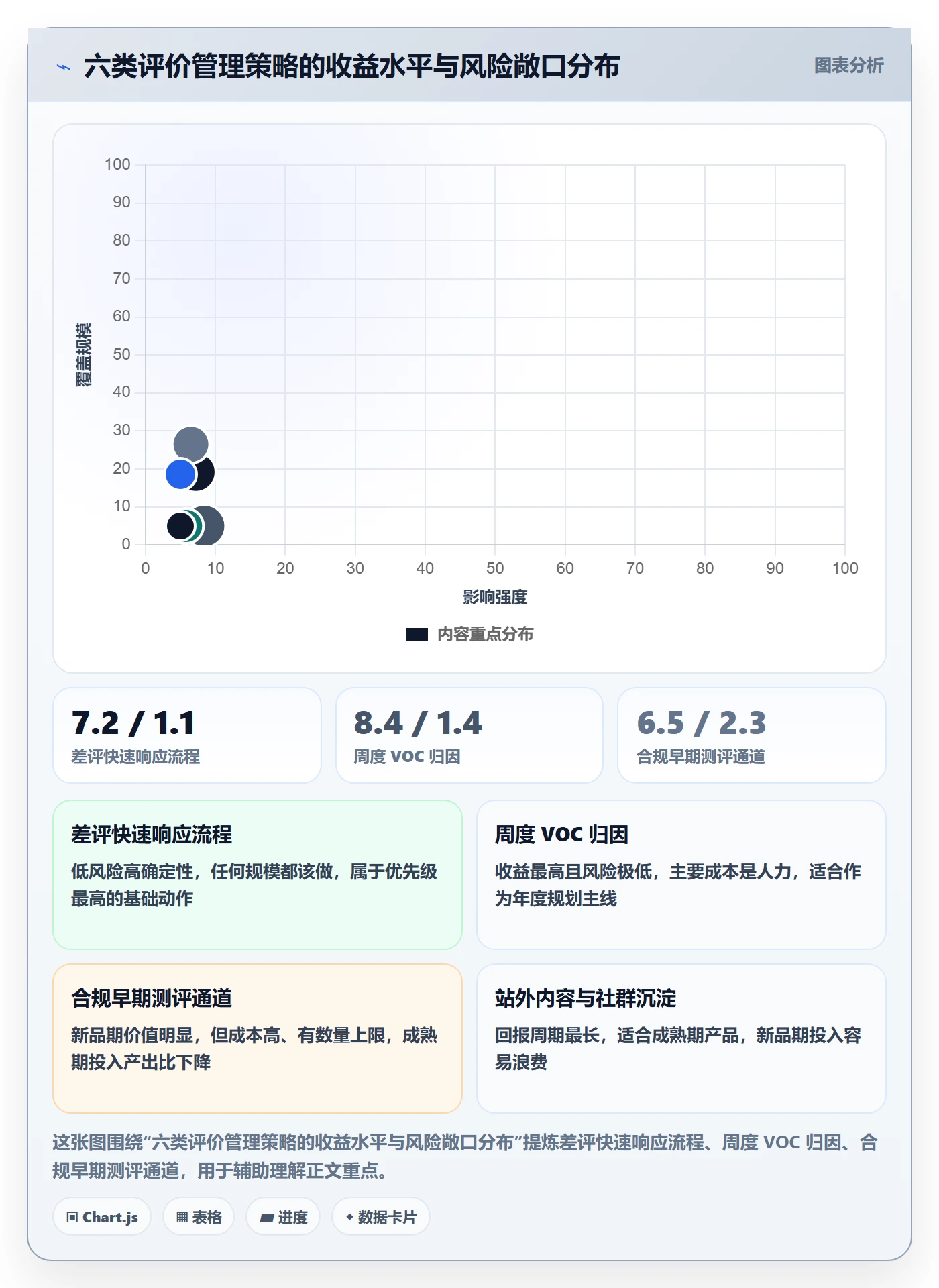 亚马逊软件实用方法:围绕评价管理建立年度规划