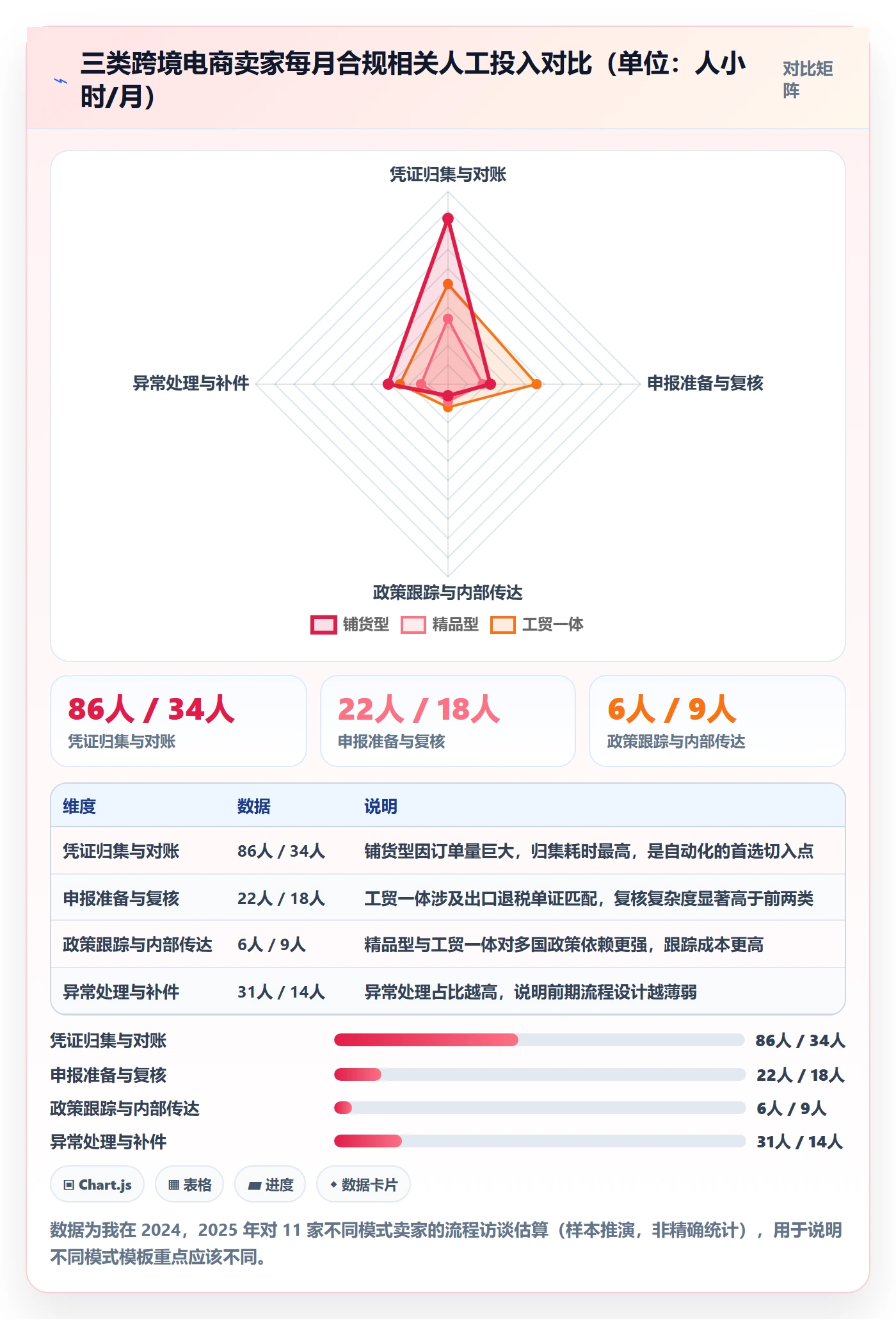 跨境电商一站式服务管理模板：围绕税务合规开展标准化管理