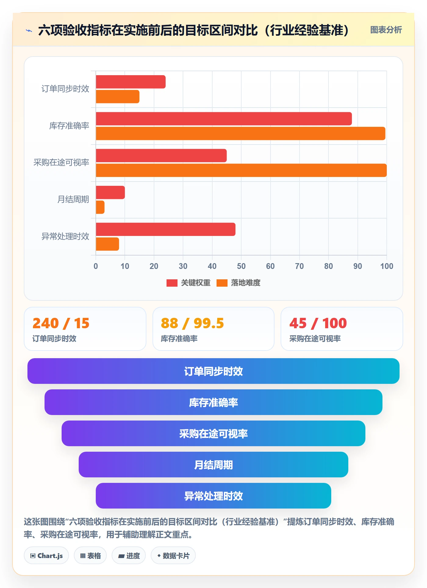 想做好erp跨境电商，先掌握落地案例中的系统实施