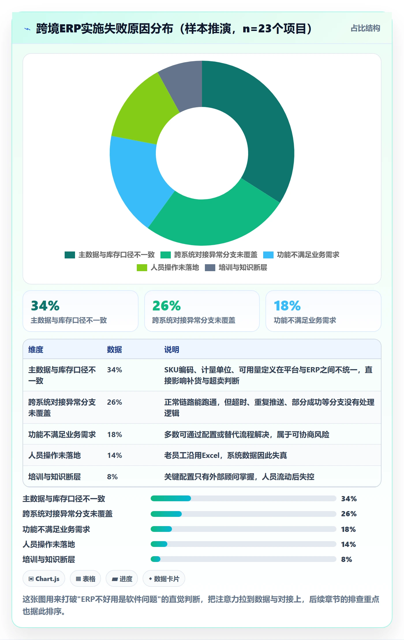 erp跨境电商怎么用?系统实施场景下的风险排查拆解
