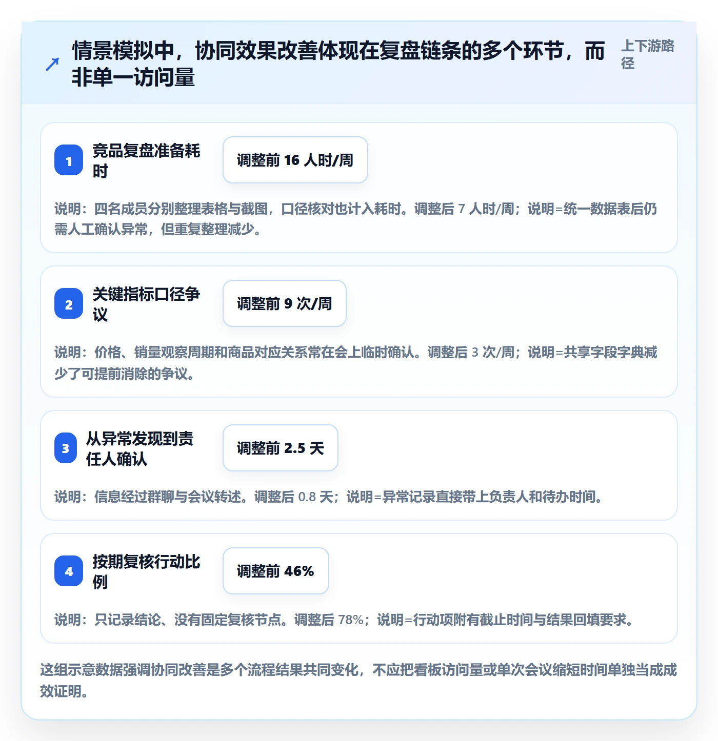 电商数据查询网站实战复盘：从竞品数据验证团队协同效果
