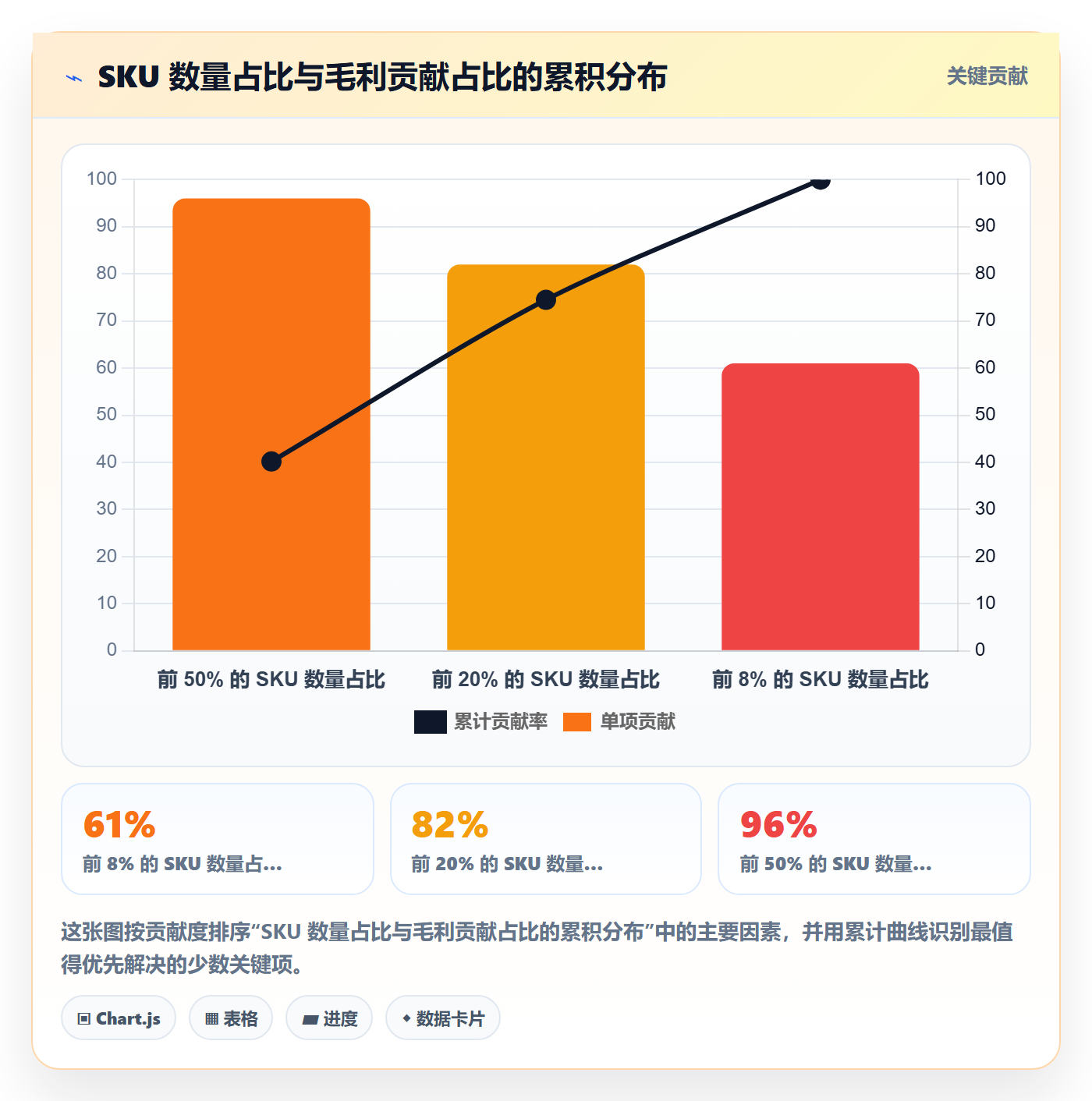跨境电商运营优化清单：库存计划与团队协同的关键动作