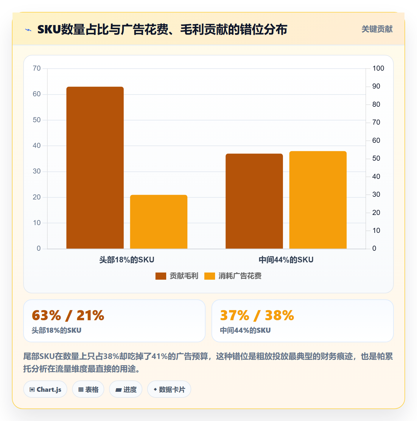 跨境电商运营选择标准：流量获取维度如何评估精细化运营