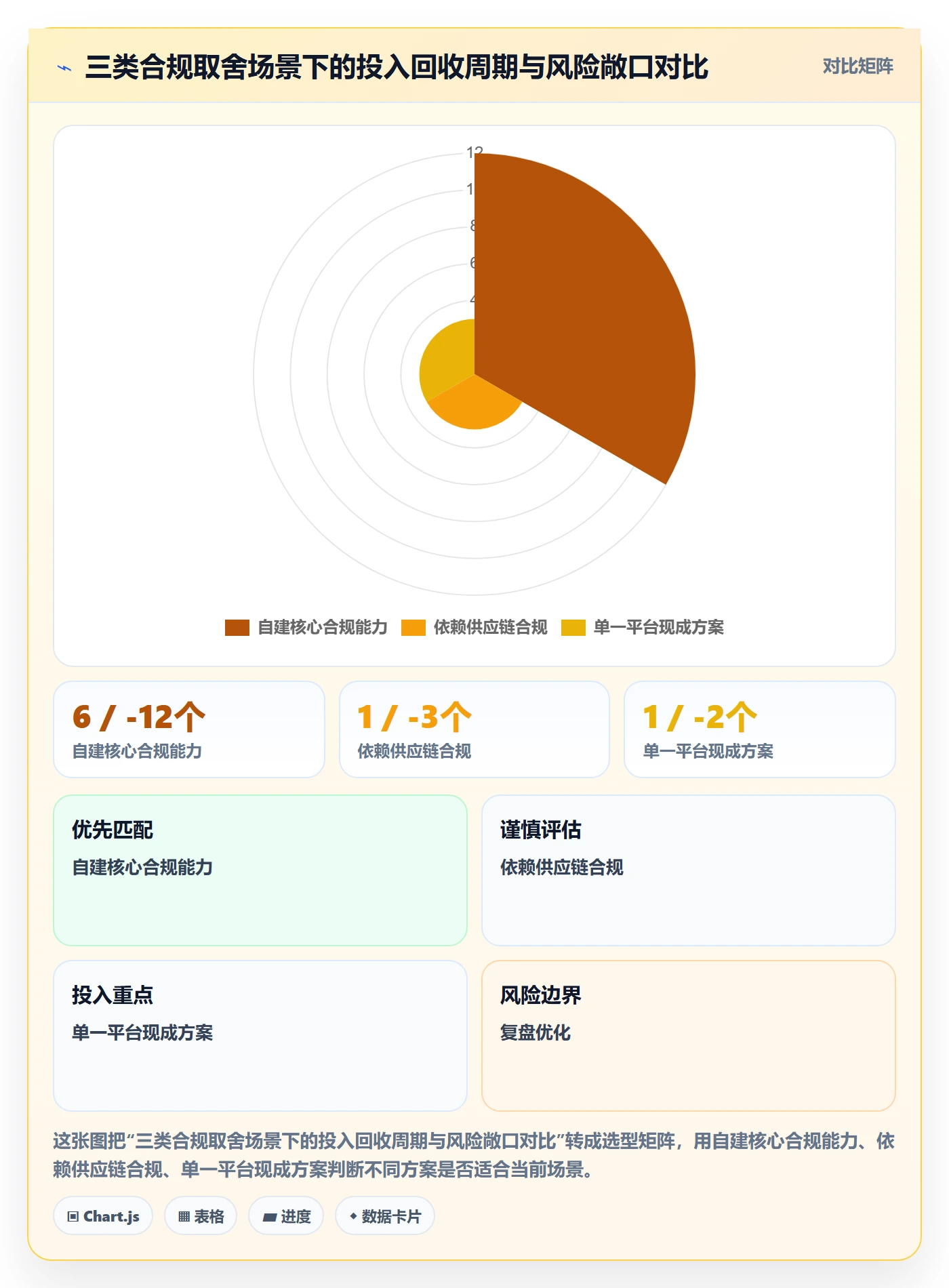 商品分析怎么选？利润空间相关的合规管理判断标准