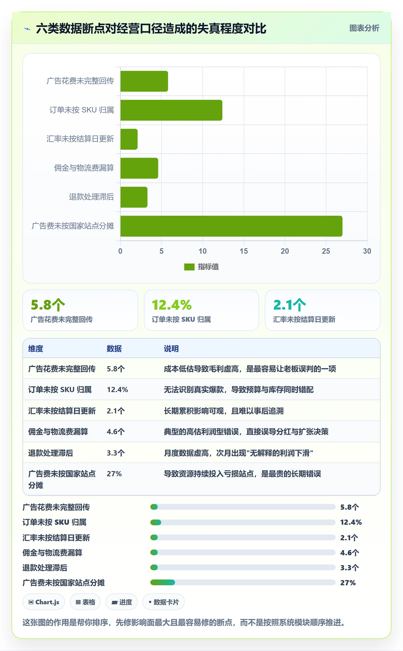 erp跨境电商怎么优化？先从系统实施的广告投放入手