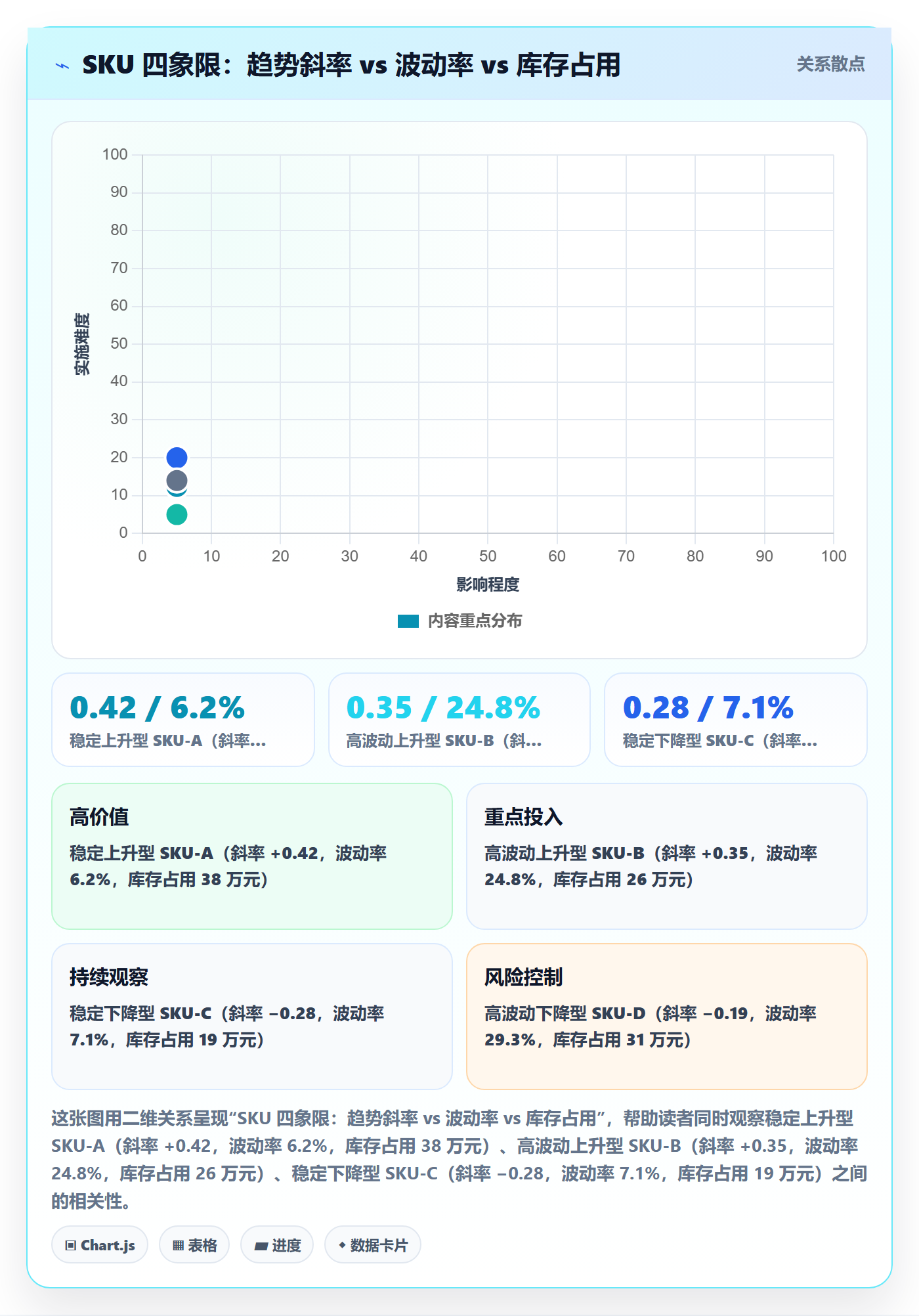 跨境电商运营实用方法：围绕数据复盘建立趋势观察