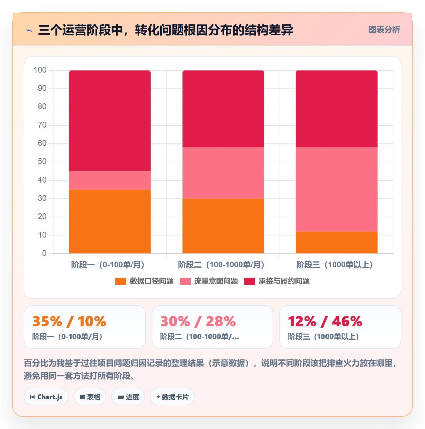 跨境电商运营从0到1：转化优化的风险排查与操作要点