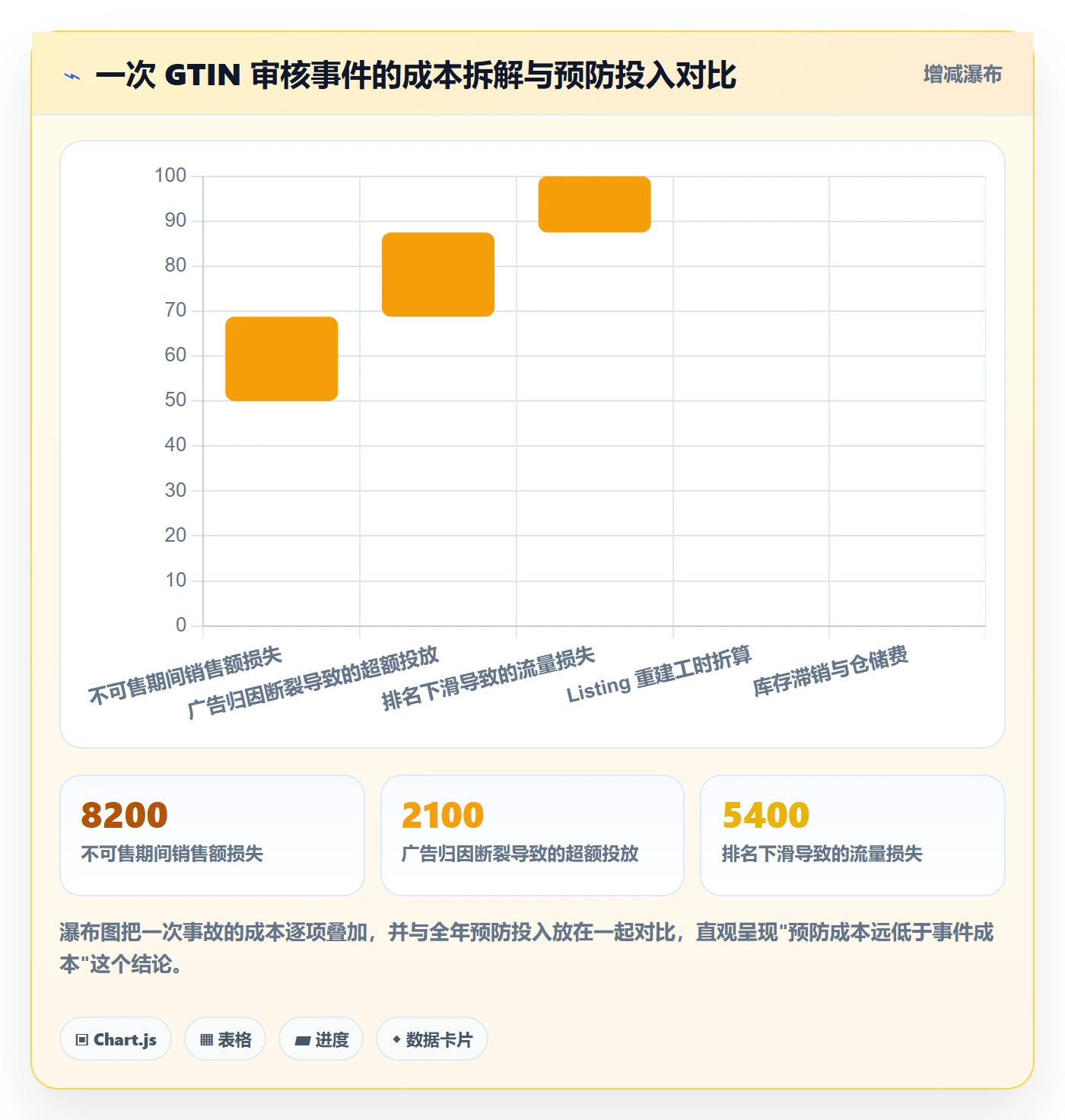 UPC码实用方法：围绕平台审核建立日常管理