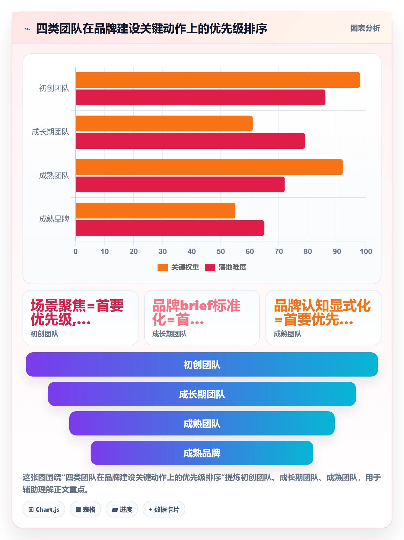 商品分析改造重点：从市场需求推进品牌建设
