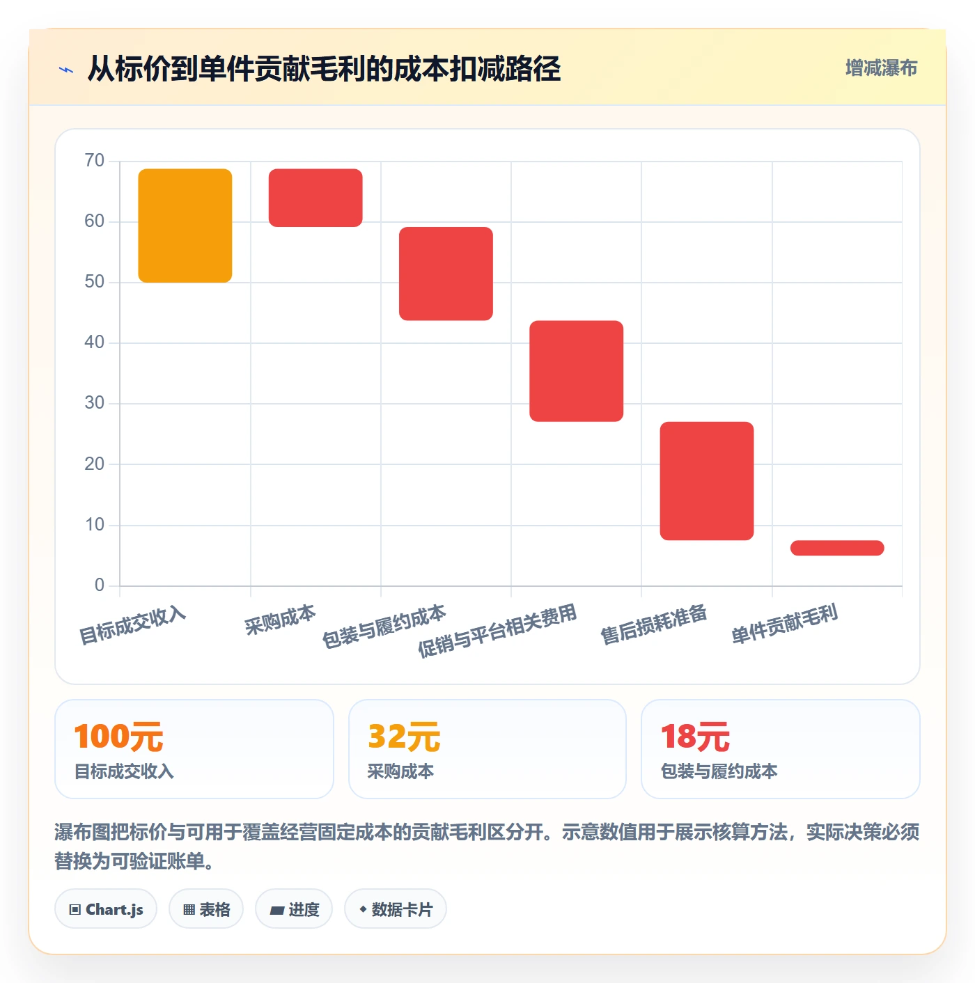 temu决策指南：用账号安全判断选品定价方案