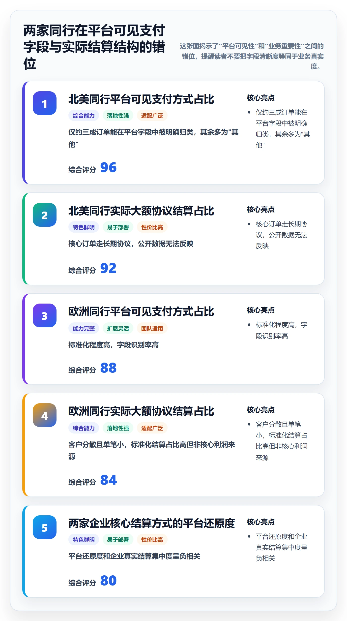 外贸数据分析平台执行标准：竞争对手环节如何体现支付结算