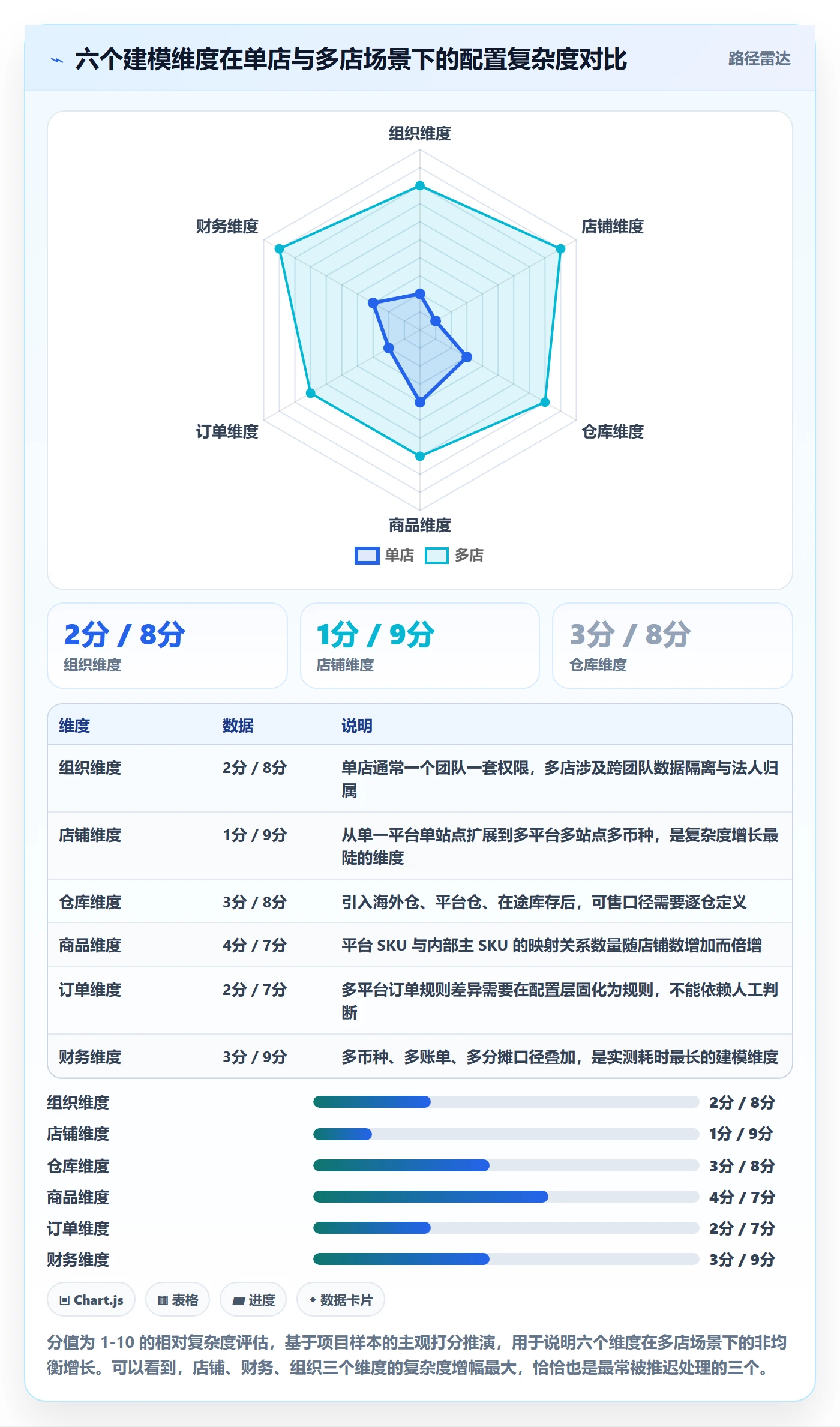 erp跨境电商配置指南：系统实施需要哪些多店经营设置