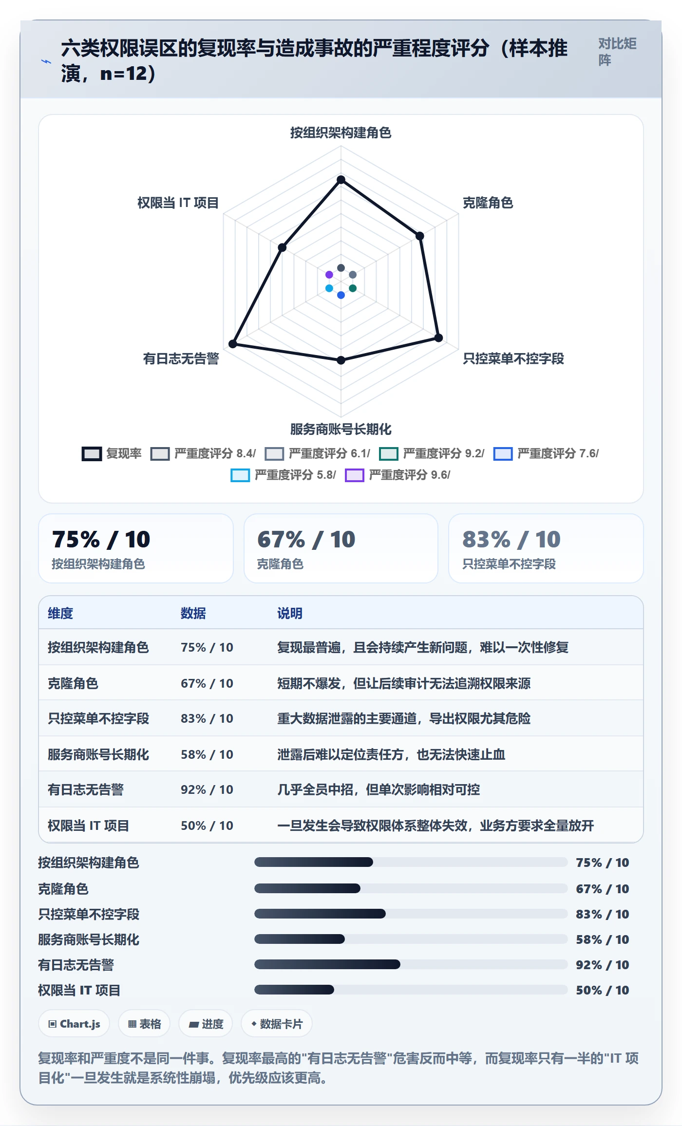 erp跨境电商跨境物流：权限管理从哪里开始
