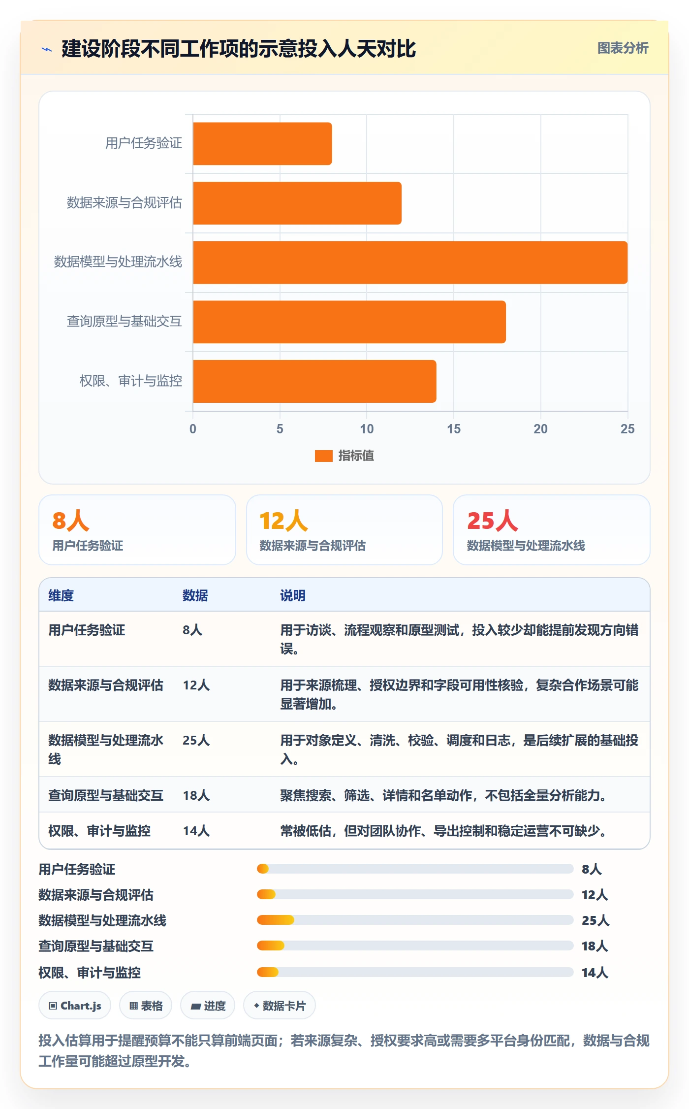 电商数据查询网站建设路线：从达人数据到系统搭建分几步