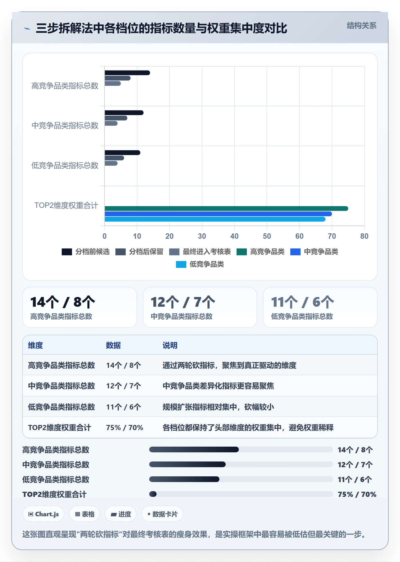 商品分析应用思路：围绕竞争强度拆解绩效考核