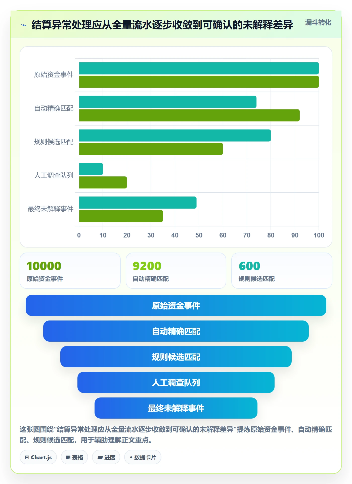 跨境电商标准化管理：支付结算从哪里开始