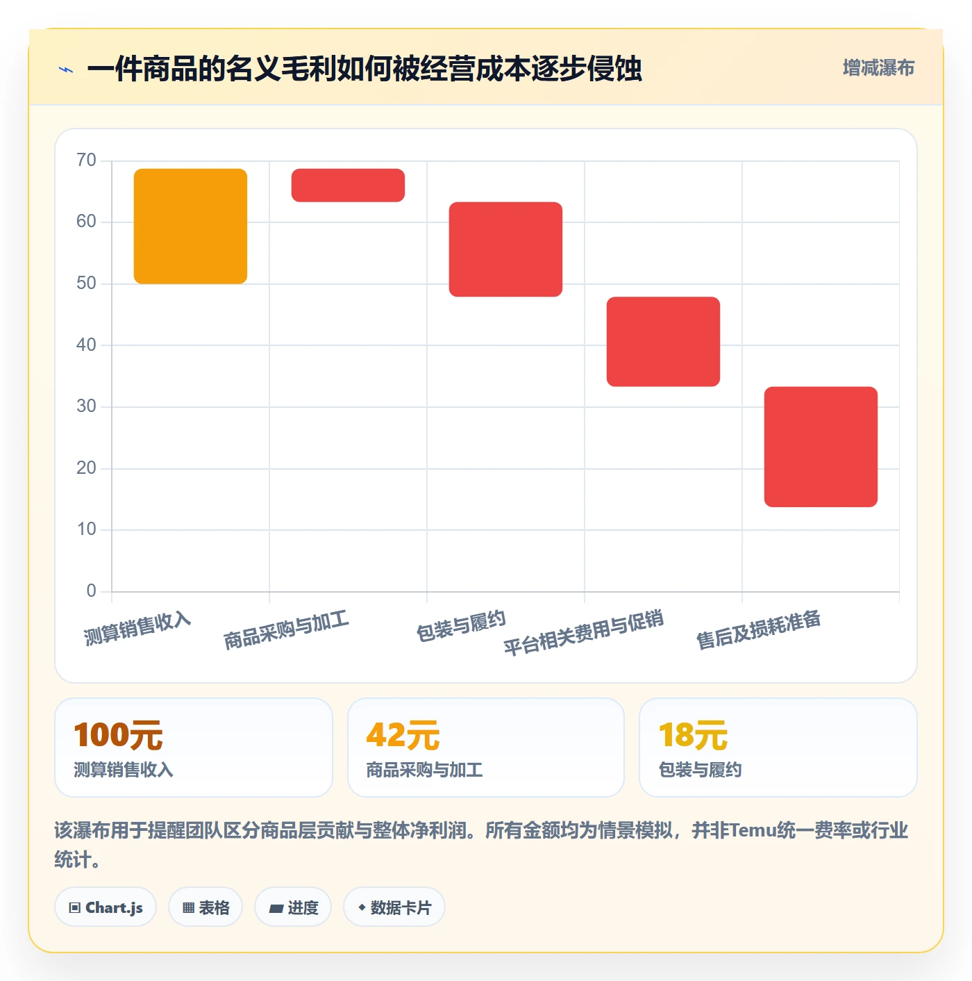 temu怎么管？以选品定价为核心的工具对比方案