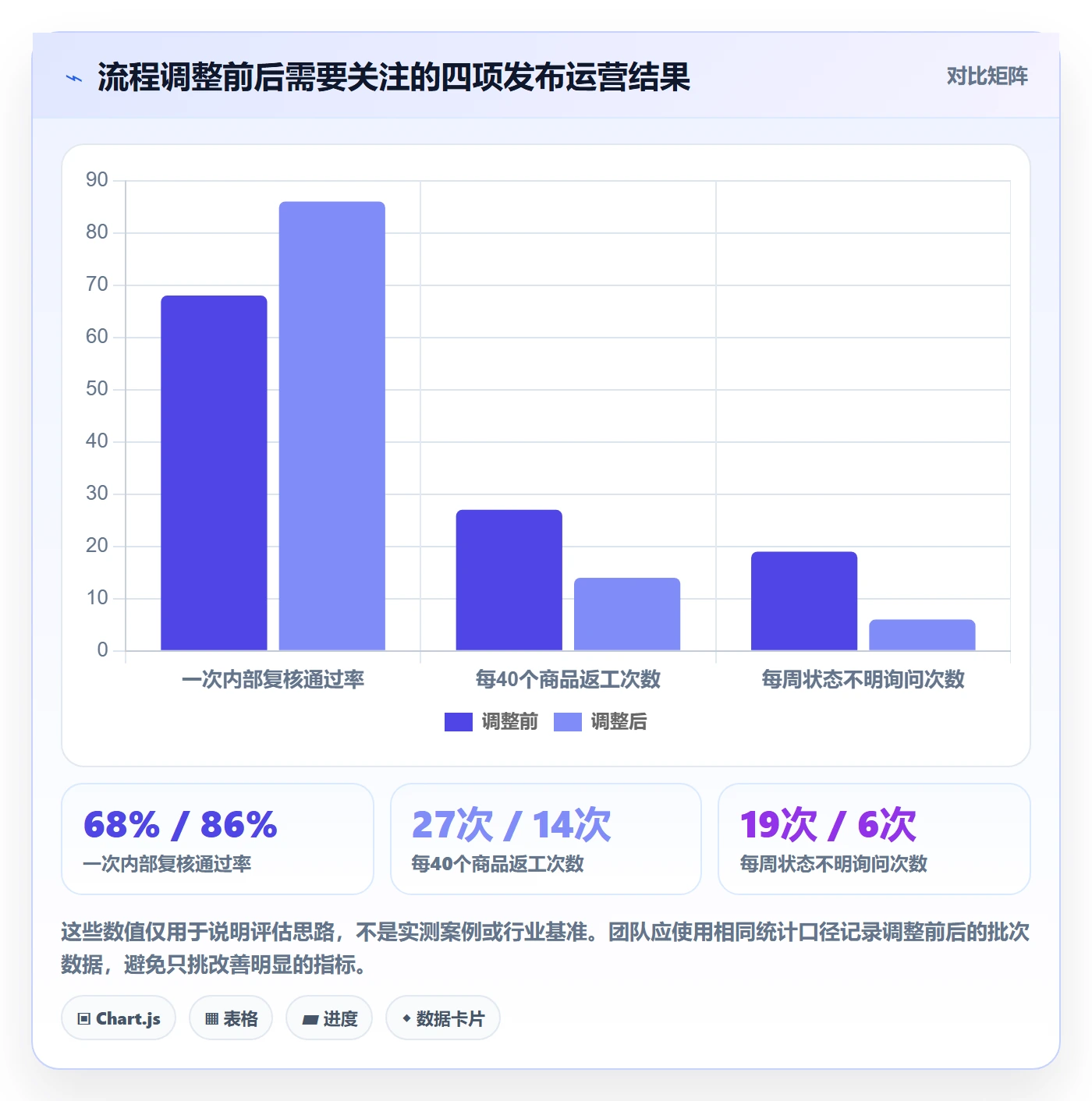 temu团队协同全解析：重点看懂商品发布
