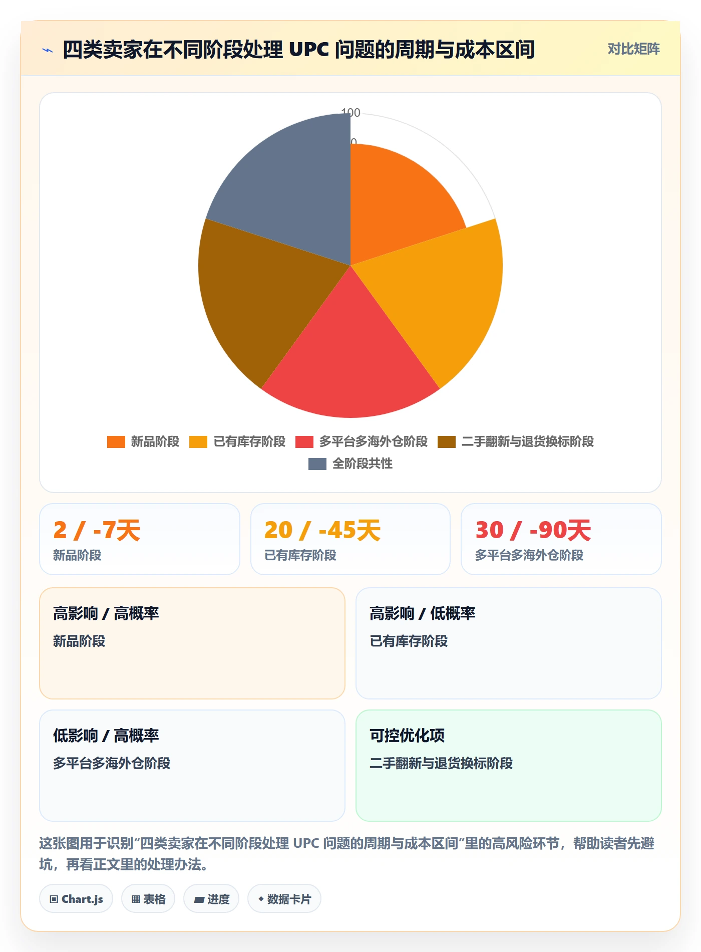 UPC码海外仓管理全解析：重点看懂合规风险