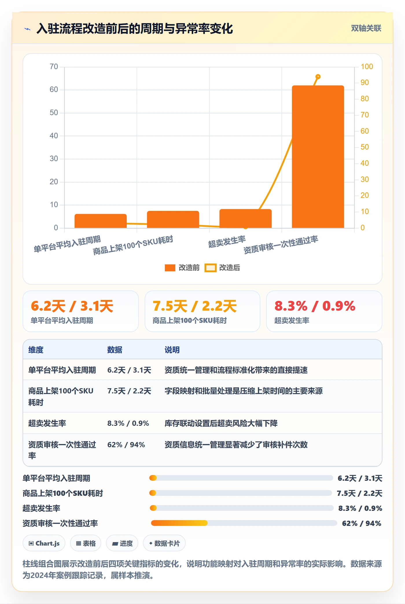 跨境电商一站式服务使用技巧：平台入驻对应的核心功能方法