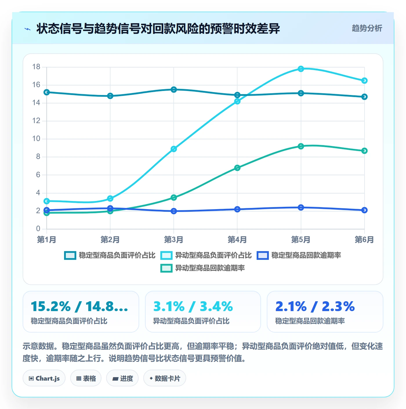 商品分析数据方法：用用户评价支撑回款管理判断