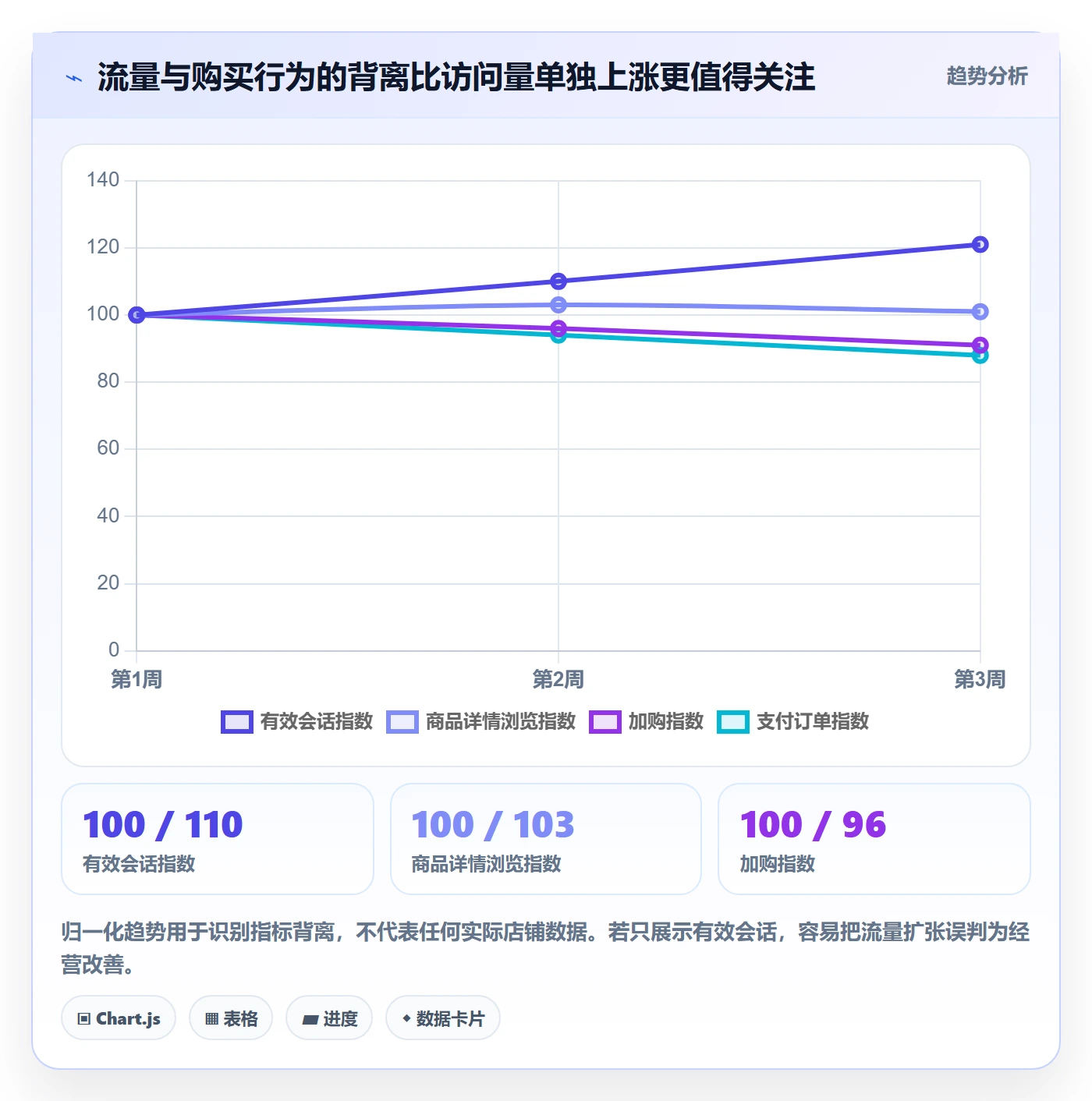 电商数据查询网站问题诊断：流量分析如何用指标体系改进