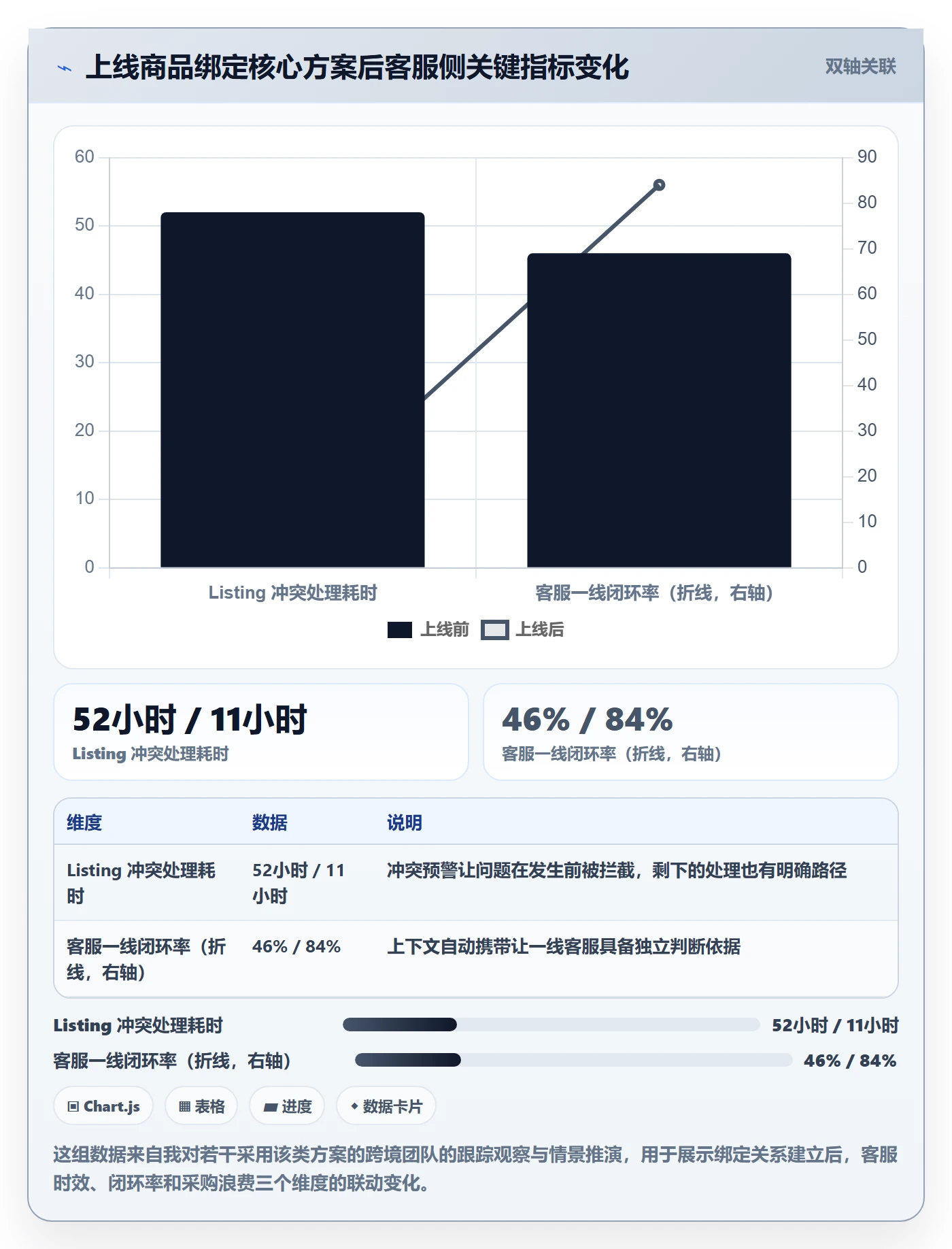 UPC码怎么管？以商品绑定为核心的客户服务方案