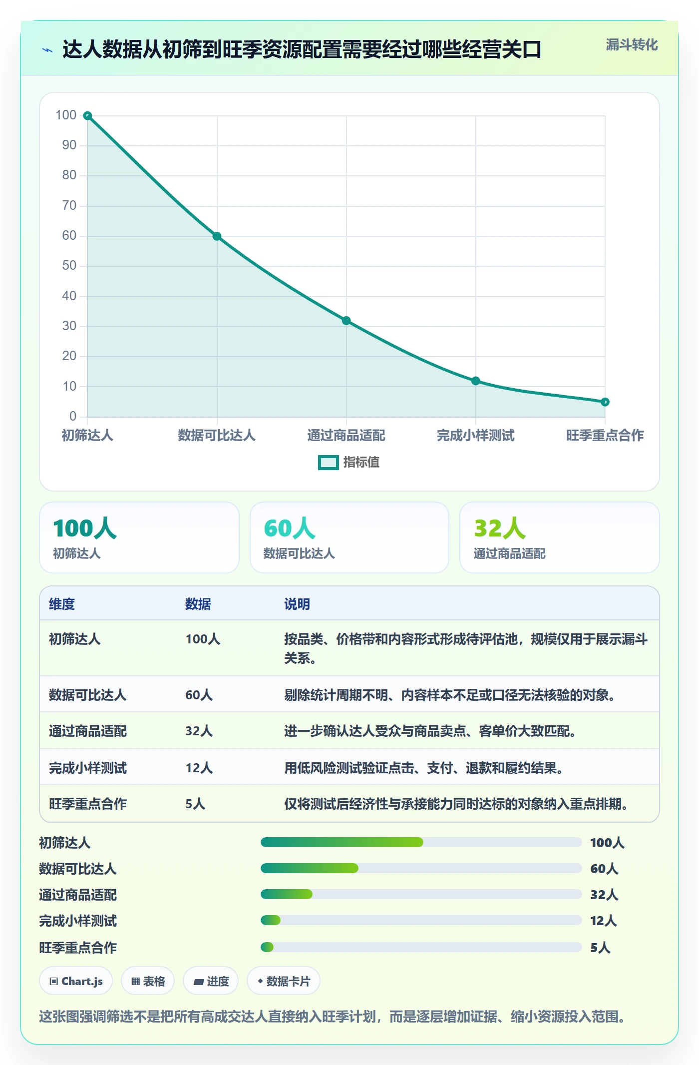 电商数据查询网站应用思路：围绕达人数据拆解旺季准备