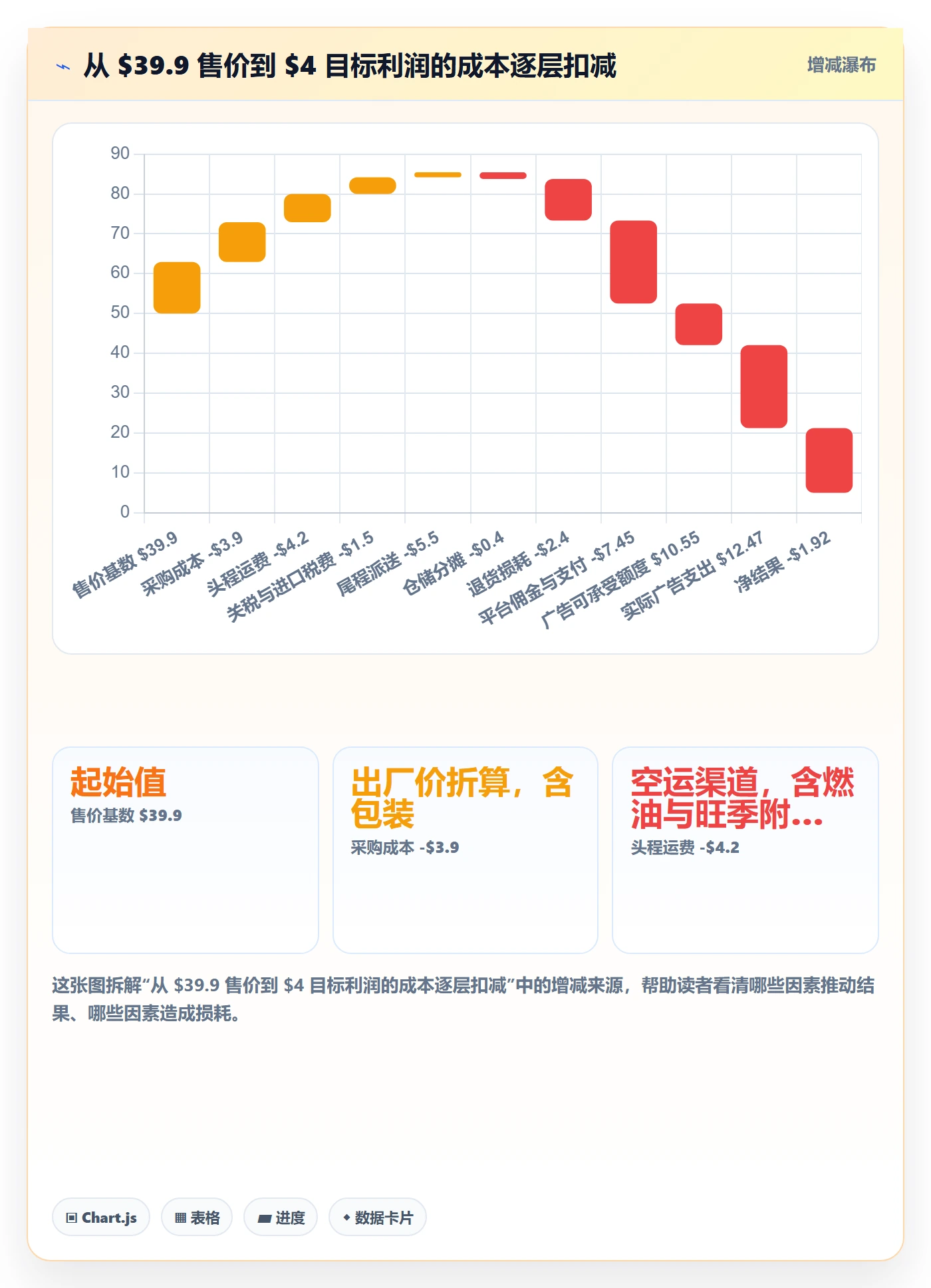 跨境电商运营从0到1：广告投放的跨境物流与操作要点