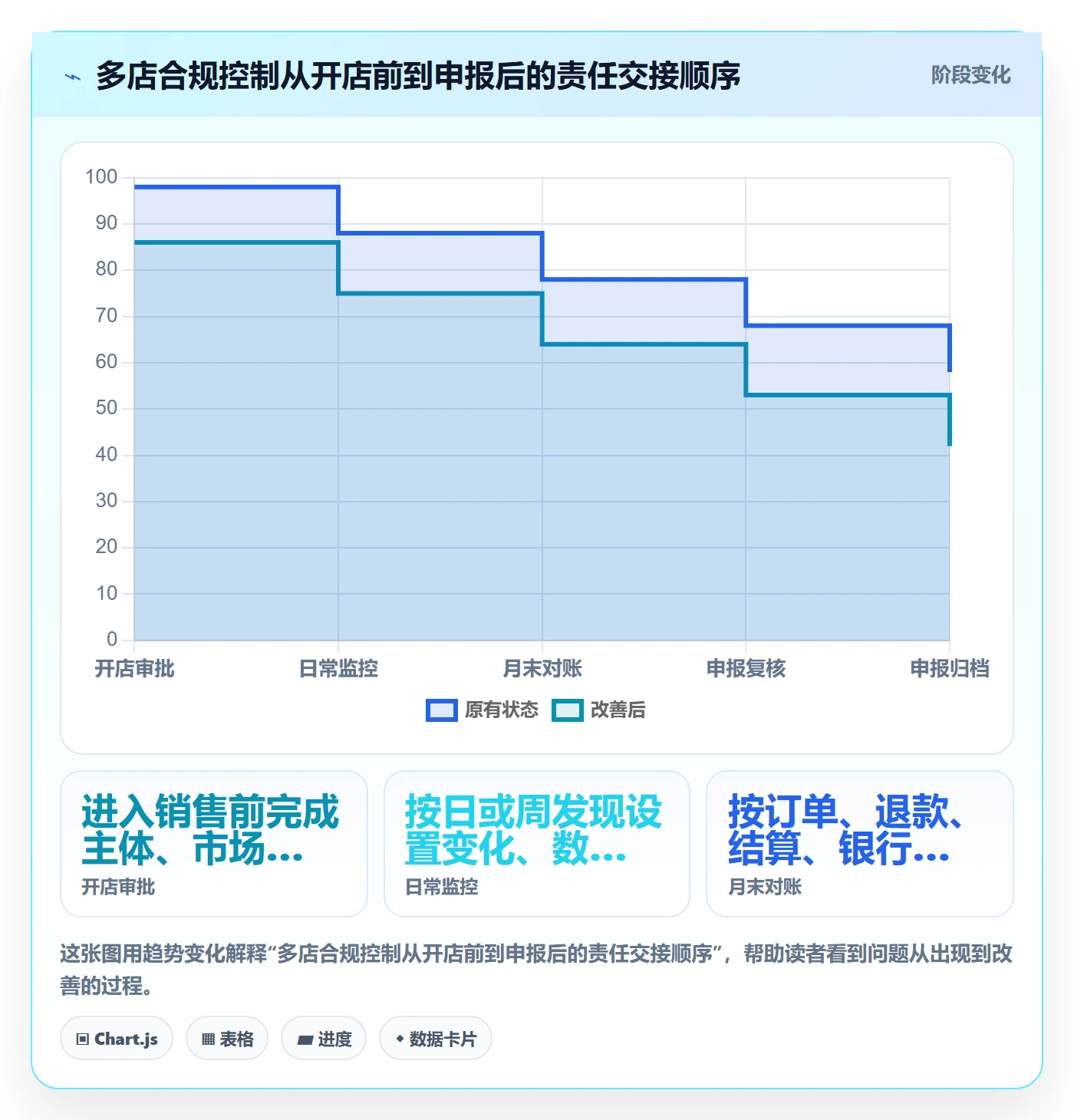 跨境电商操作手册：税务合规对应的多店经营步骤