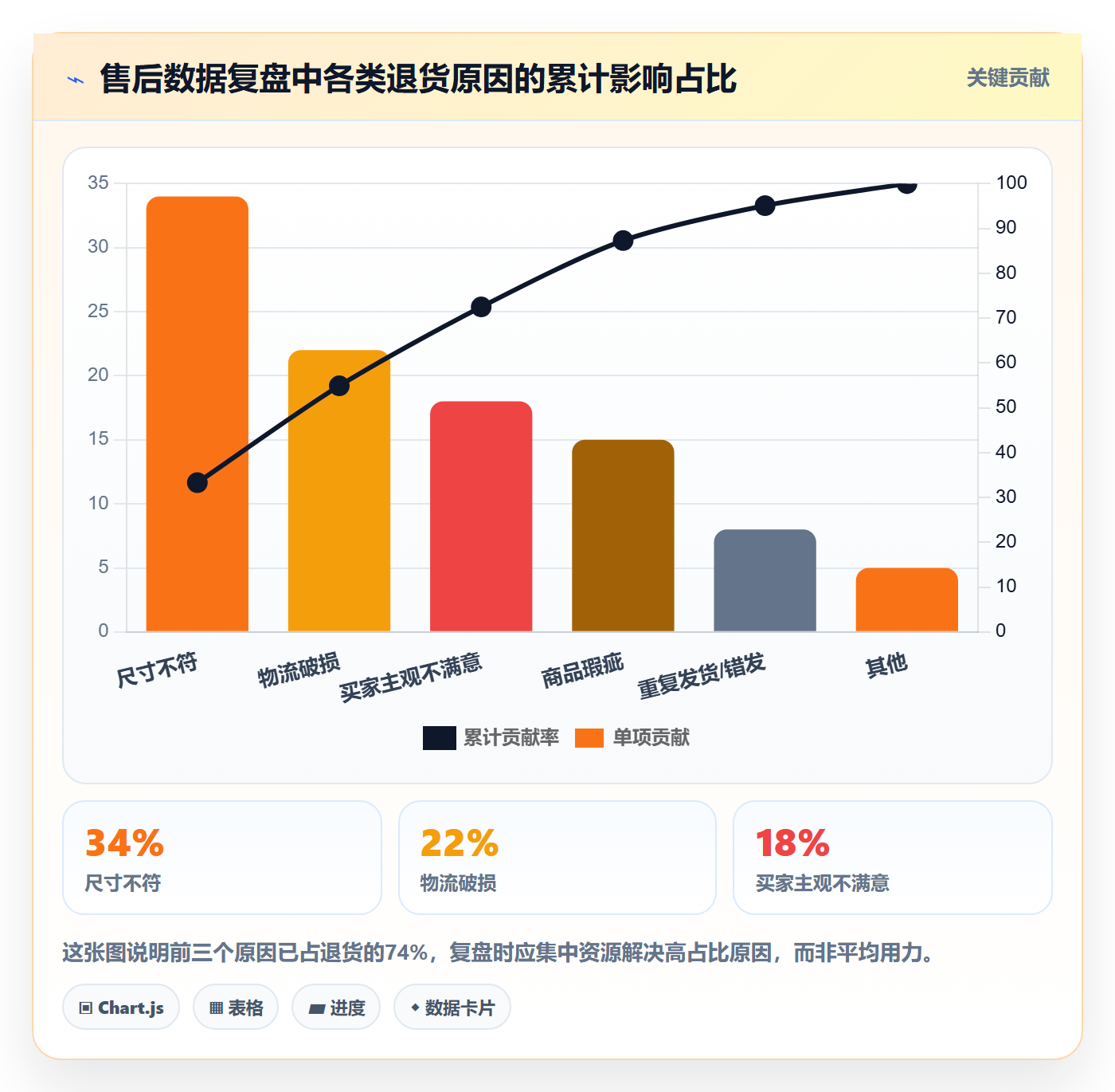 跨境电商一站式服务操作手册：售后服务对应的效率提升步骤