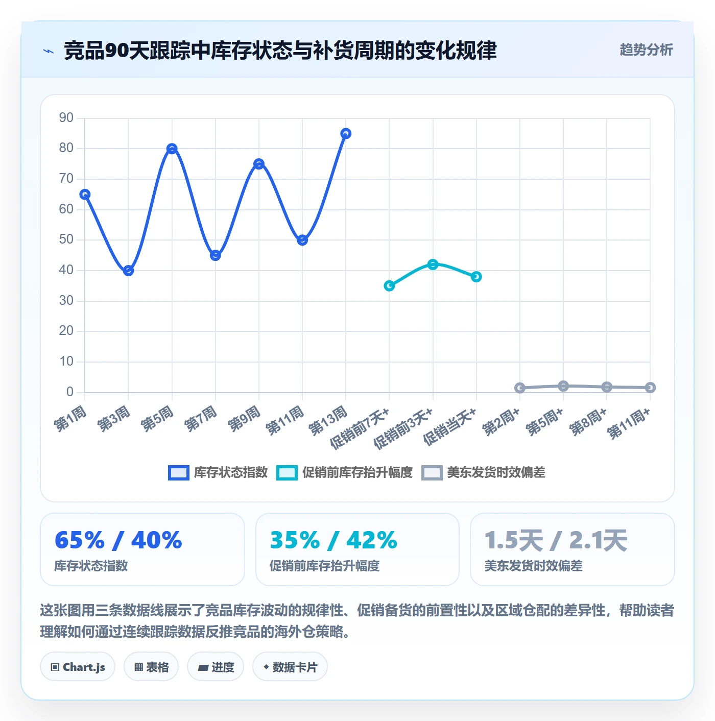 外贸数据分析平台应用思路：围绕竞争对手拆解海外仓管理