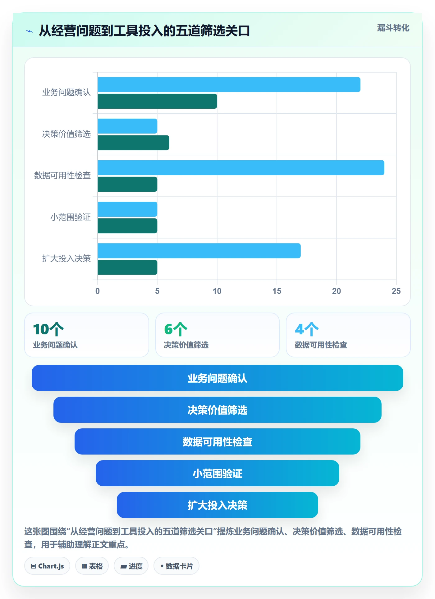 跨境电商管理要点：品牌增长的标准化管理如何设计