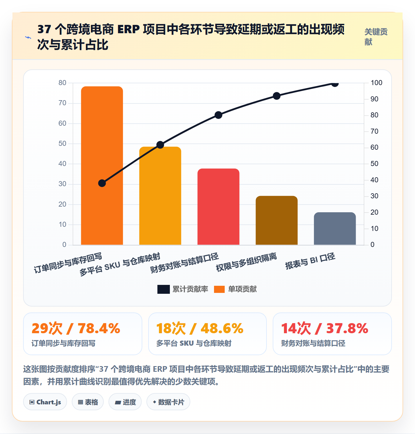 erp跨境电商怎么选？订单同步相关的自动化方案判断标准
