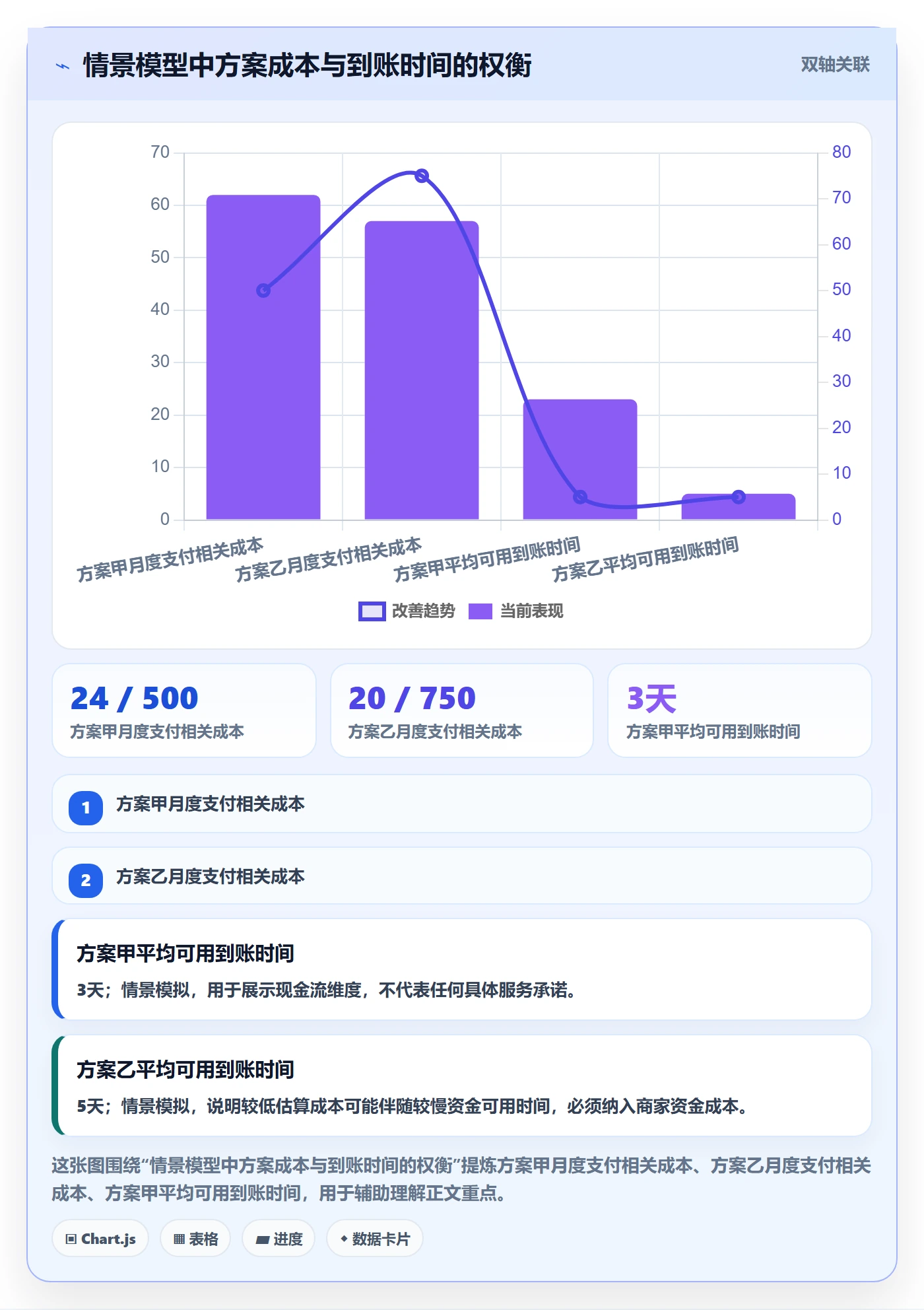 跨境电商选择标准：支付结算维度如何评估定价策略