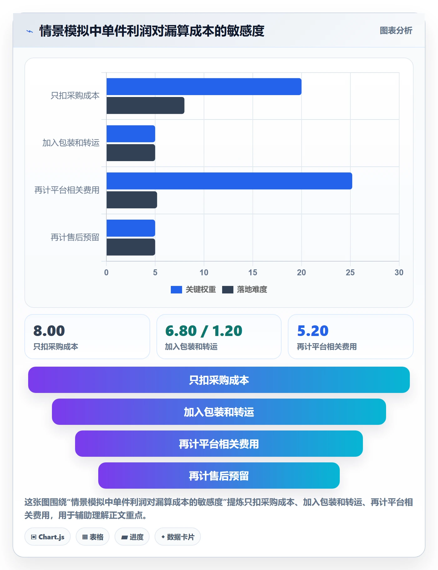temu检查方法：通过商品发布评估定价策略质量