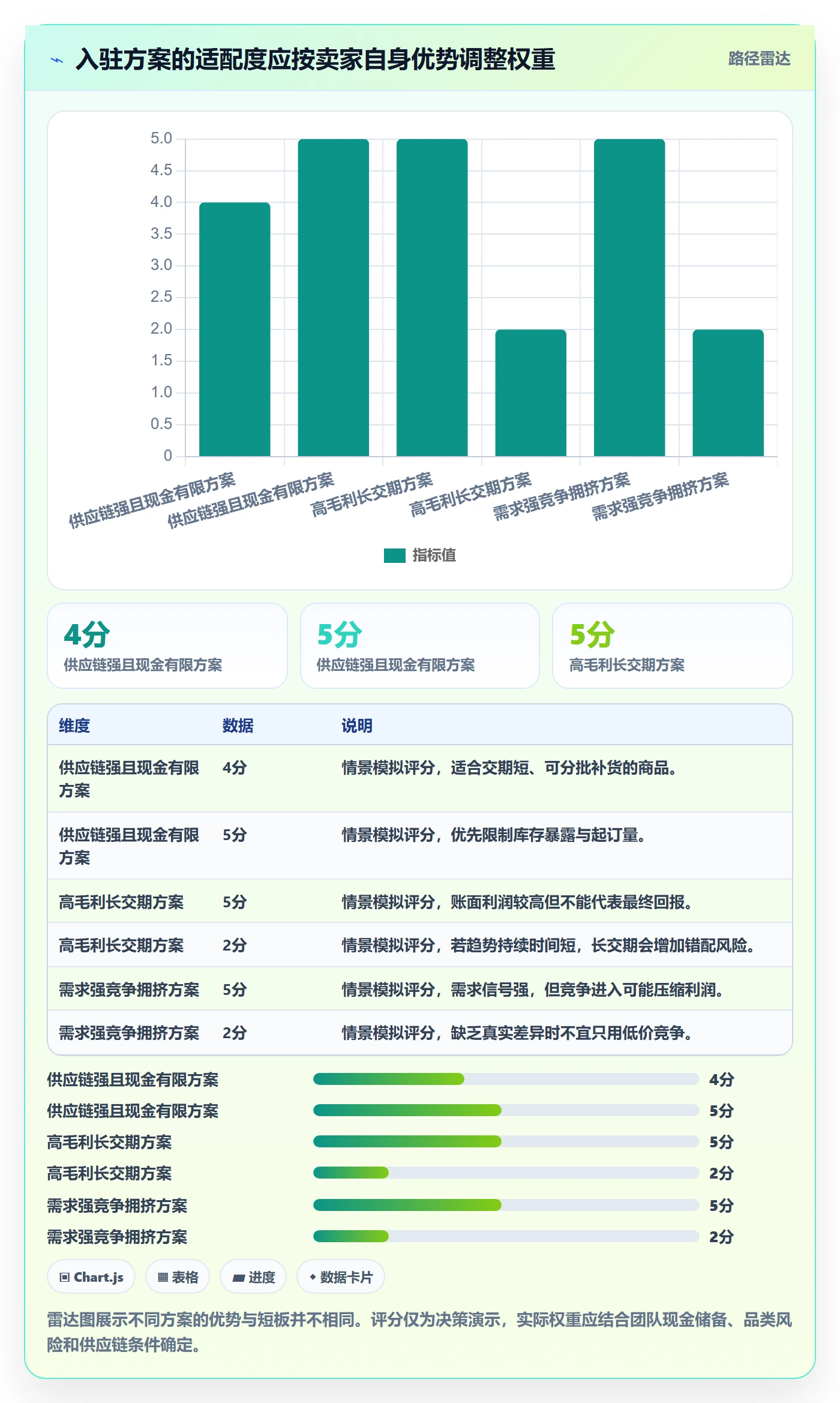 temu选择标准：平台入驻维度如何评估趋势观察