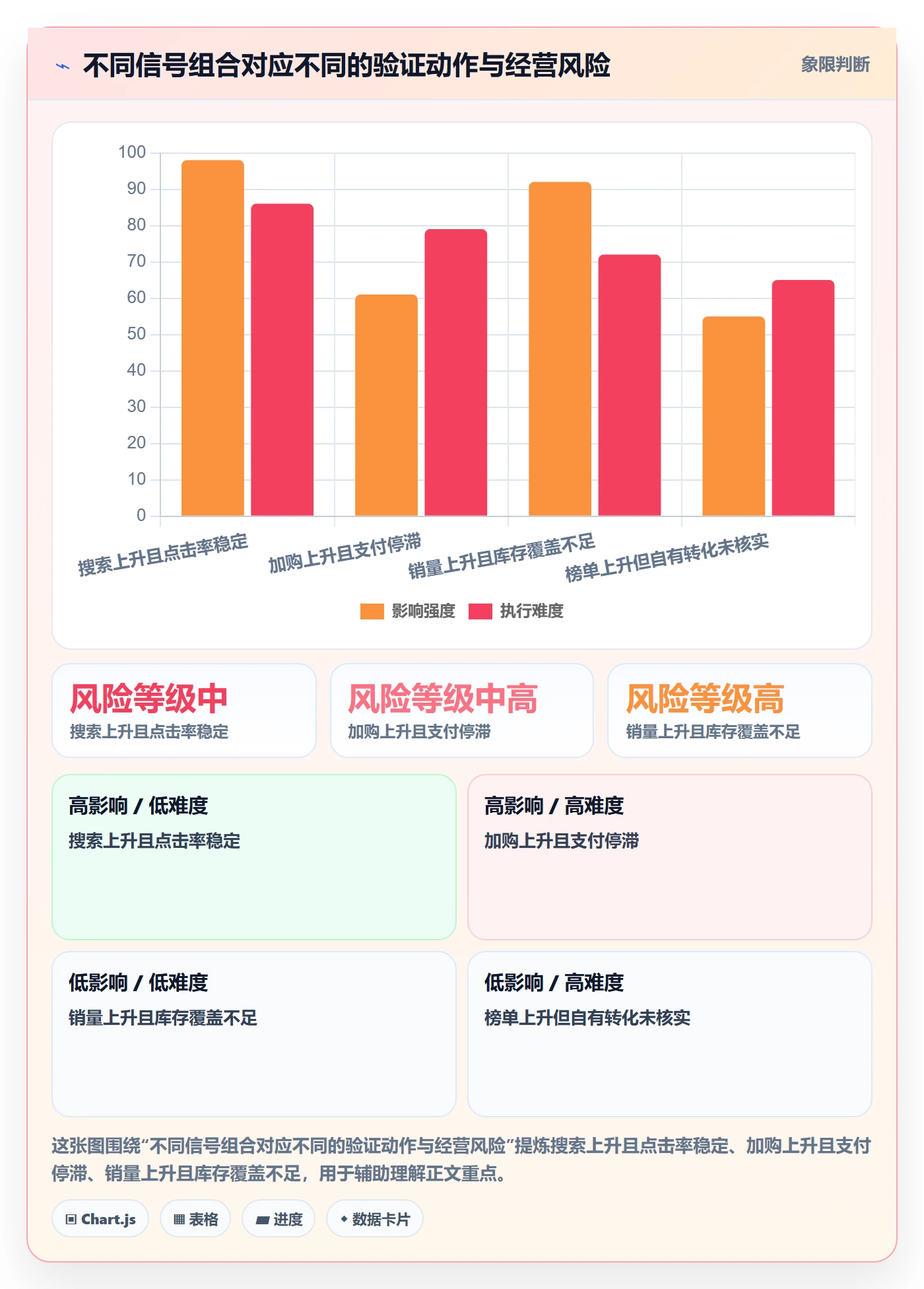 电商数据查询网站数据复盘：商品热度从哪里开始