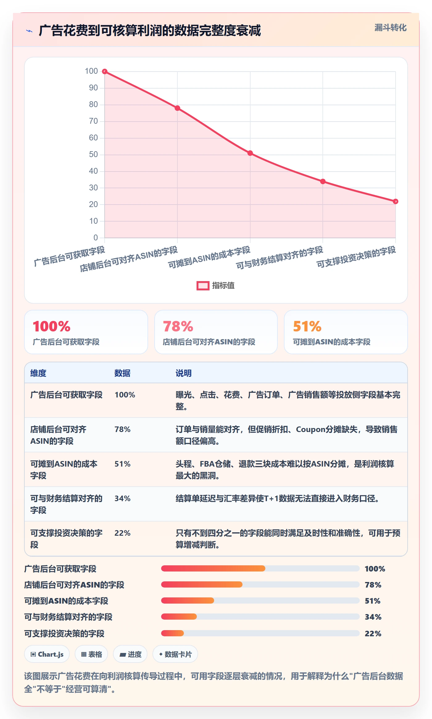 跨境电商运营怎么管？以广告投放为核心的工具对比方案
