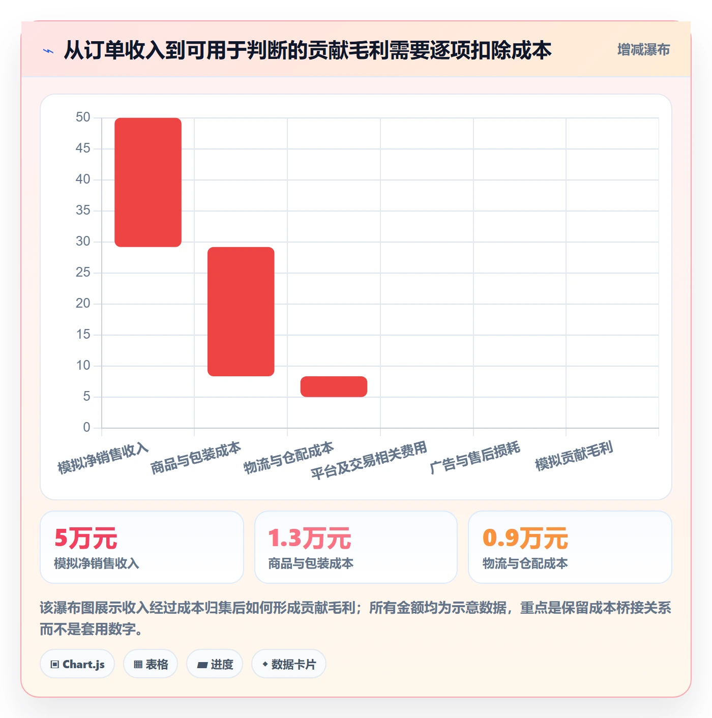 temu管理模板：围绕半托管模式开展新手避坑