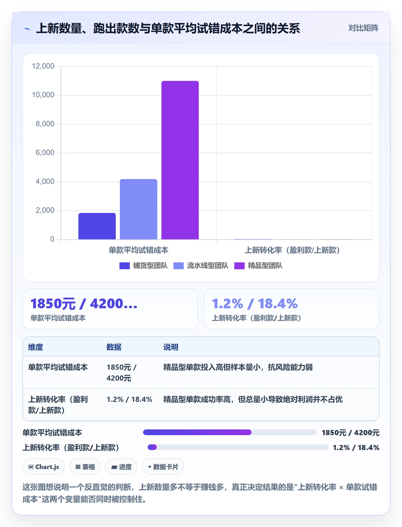 想做好跨境电商运营，先掌握中小商家中的选品上新