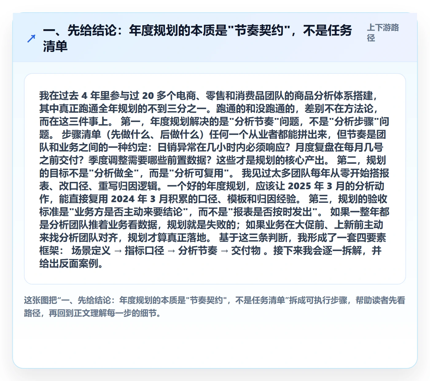 一、先给结论：年度规划的本质是"节奏契约"，不是任务清单