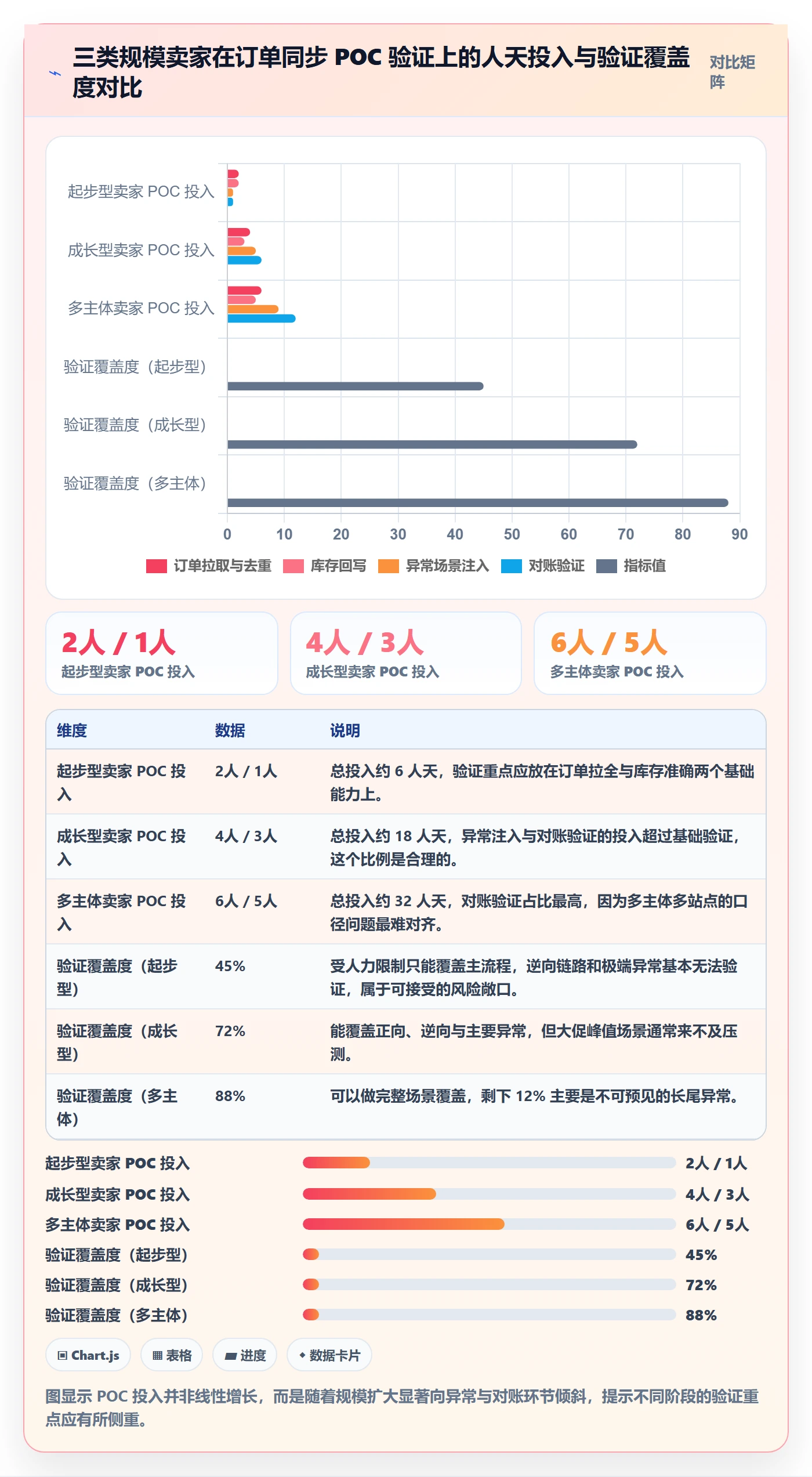 erp跨境电商数据方法：用订单同步支撑落地案例判断