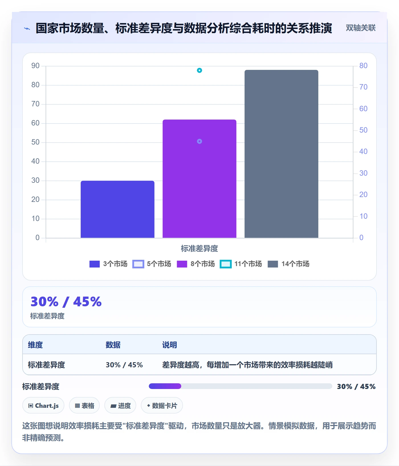 外贸数据分析平台业务拆解：国家市场为什么影响效率提升