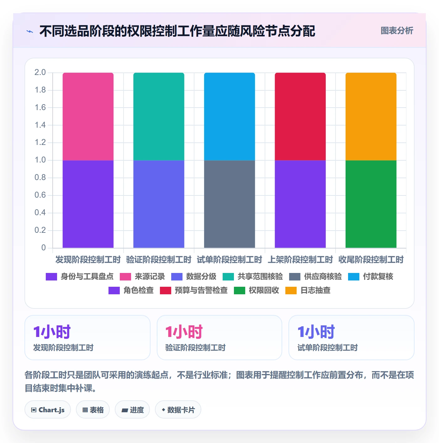 跨境电商操作手册：选品策略对应的账号安全步骤