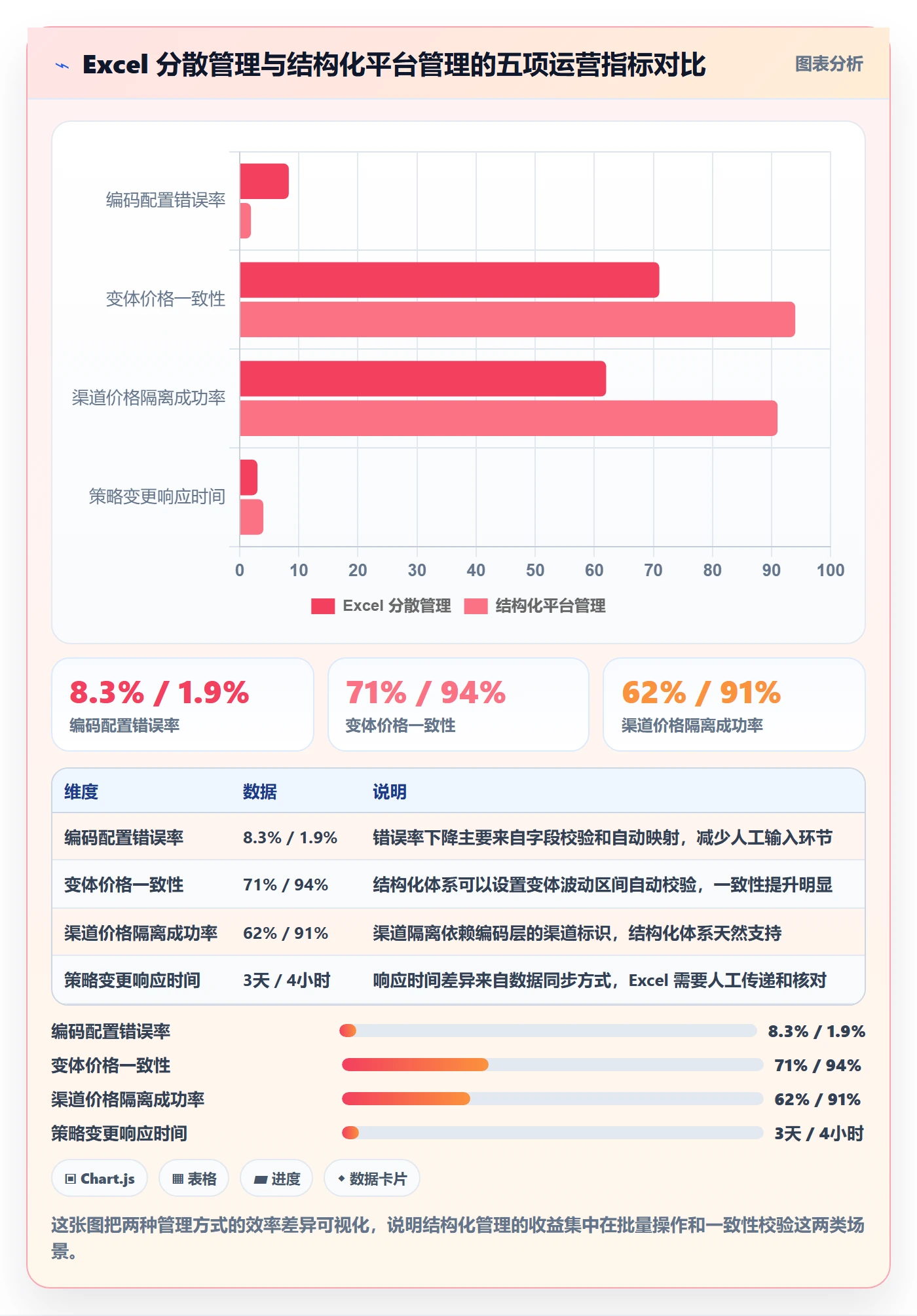 UPC码配置指南：编码规范需要哪些定价策略设置