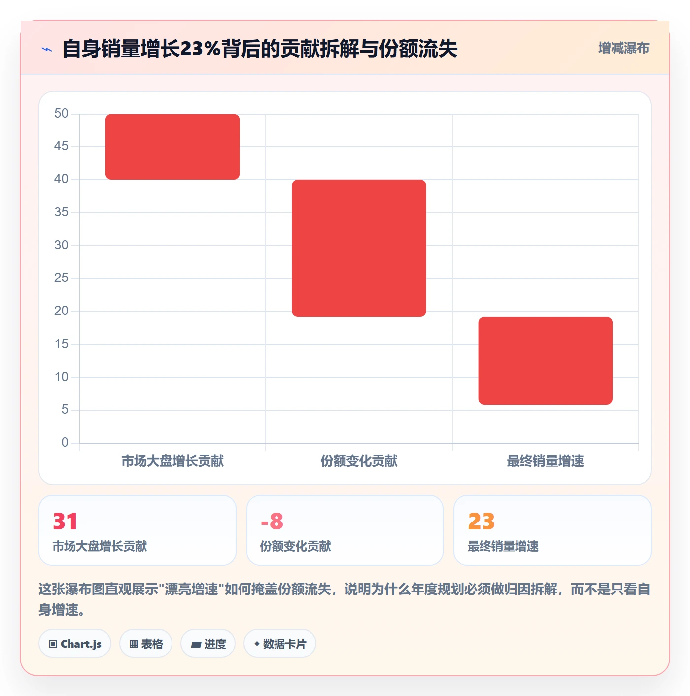商品分析能力清单:年度规划需要覆盖哪些市场需求事项